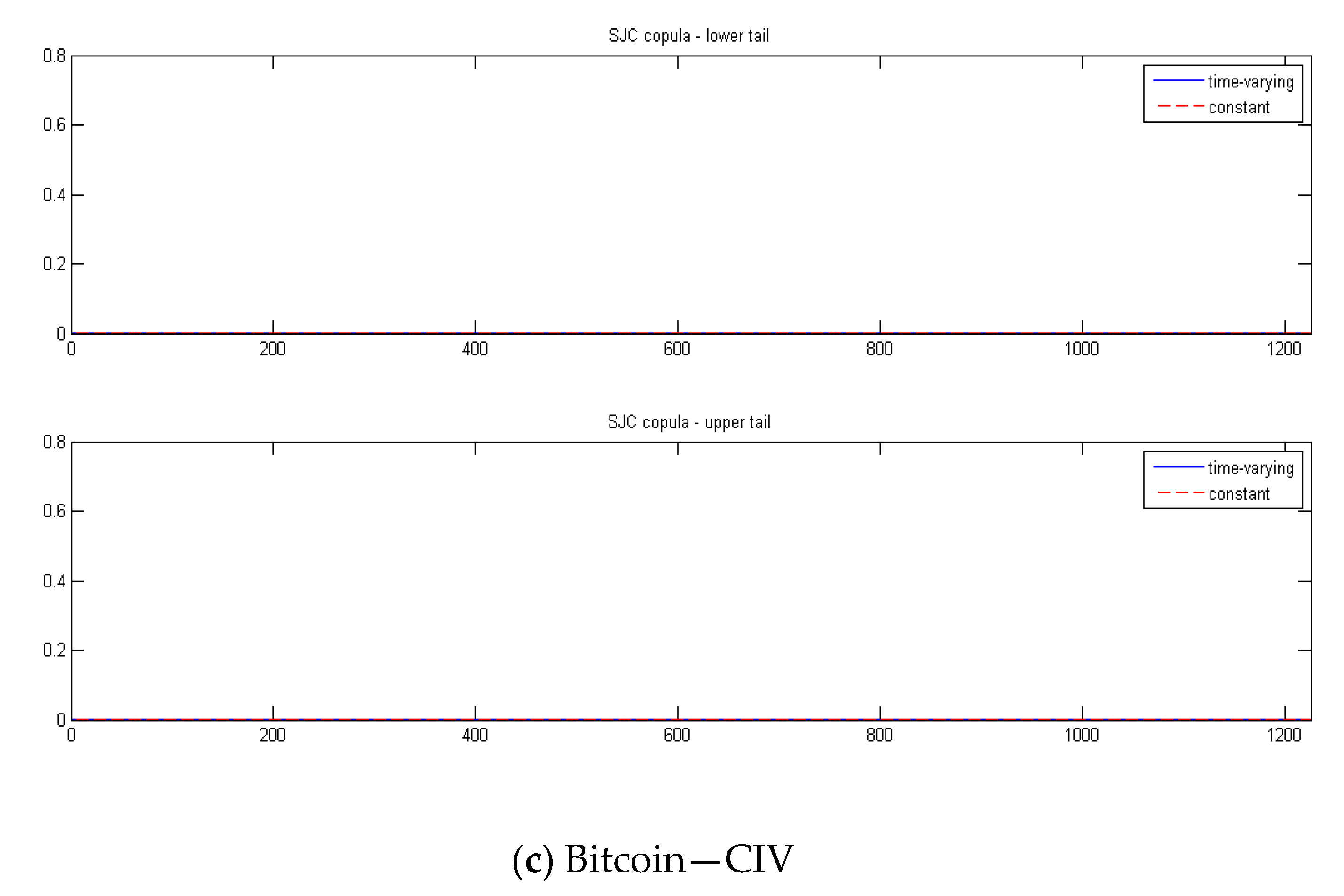 Jrfm 13 00119 g003b Jrfm 13 00119 g003b