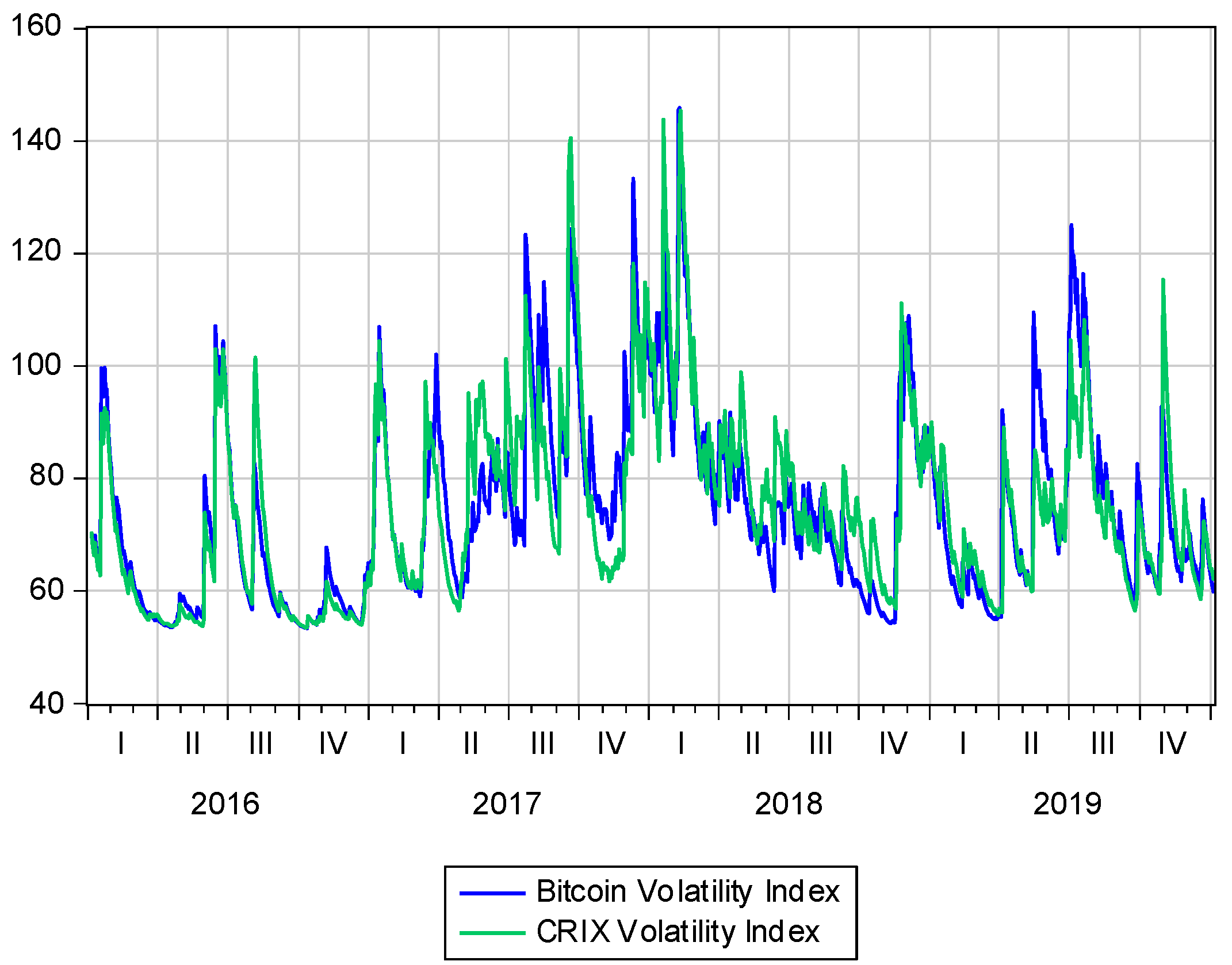 garch bitcoin volatility