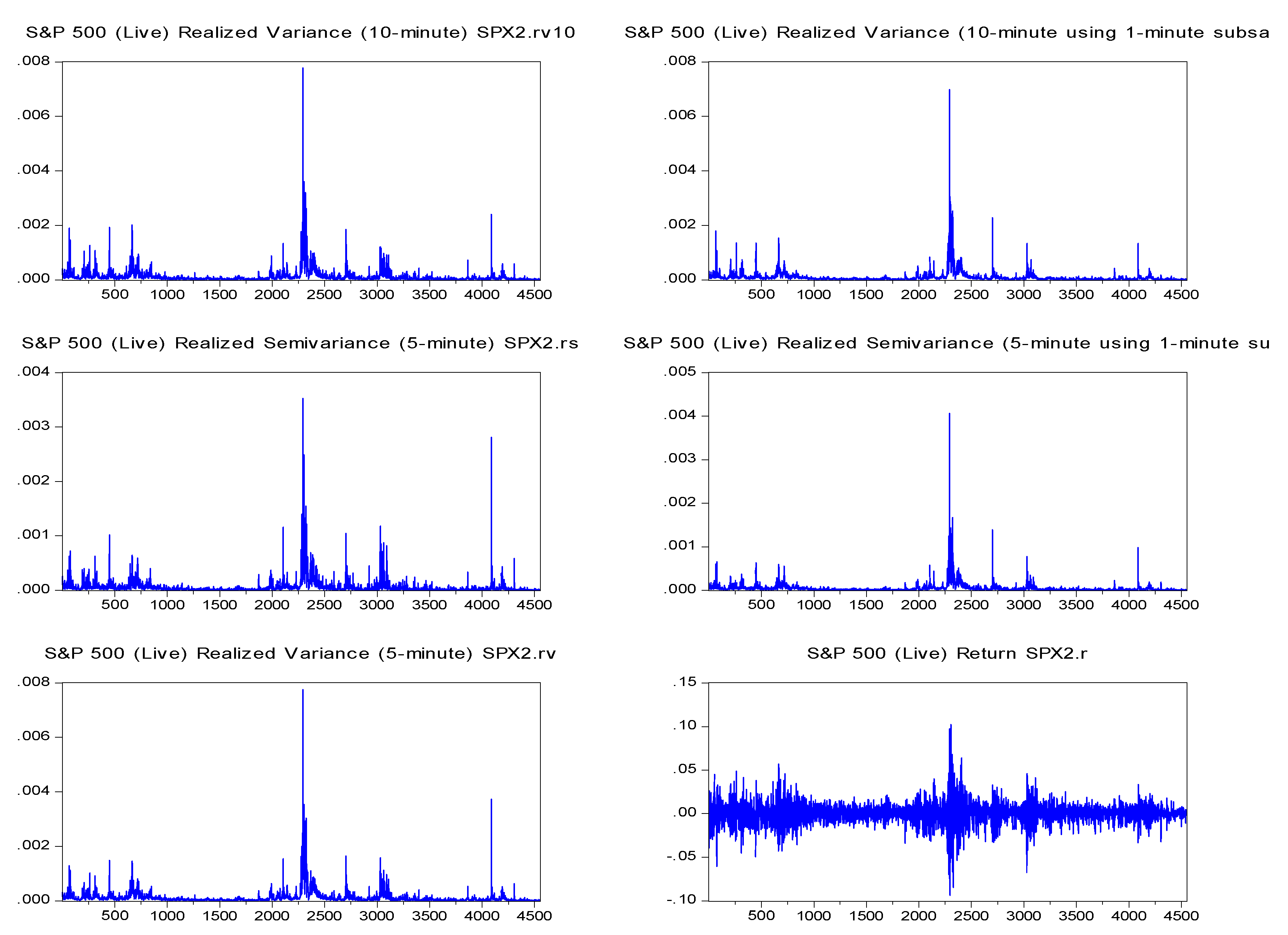 Jrfm 13 00125 g001b Jrfm 13 00125 g001b