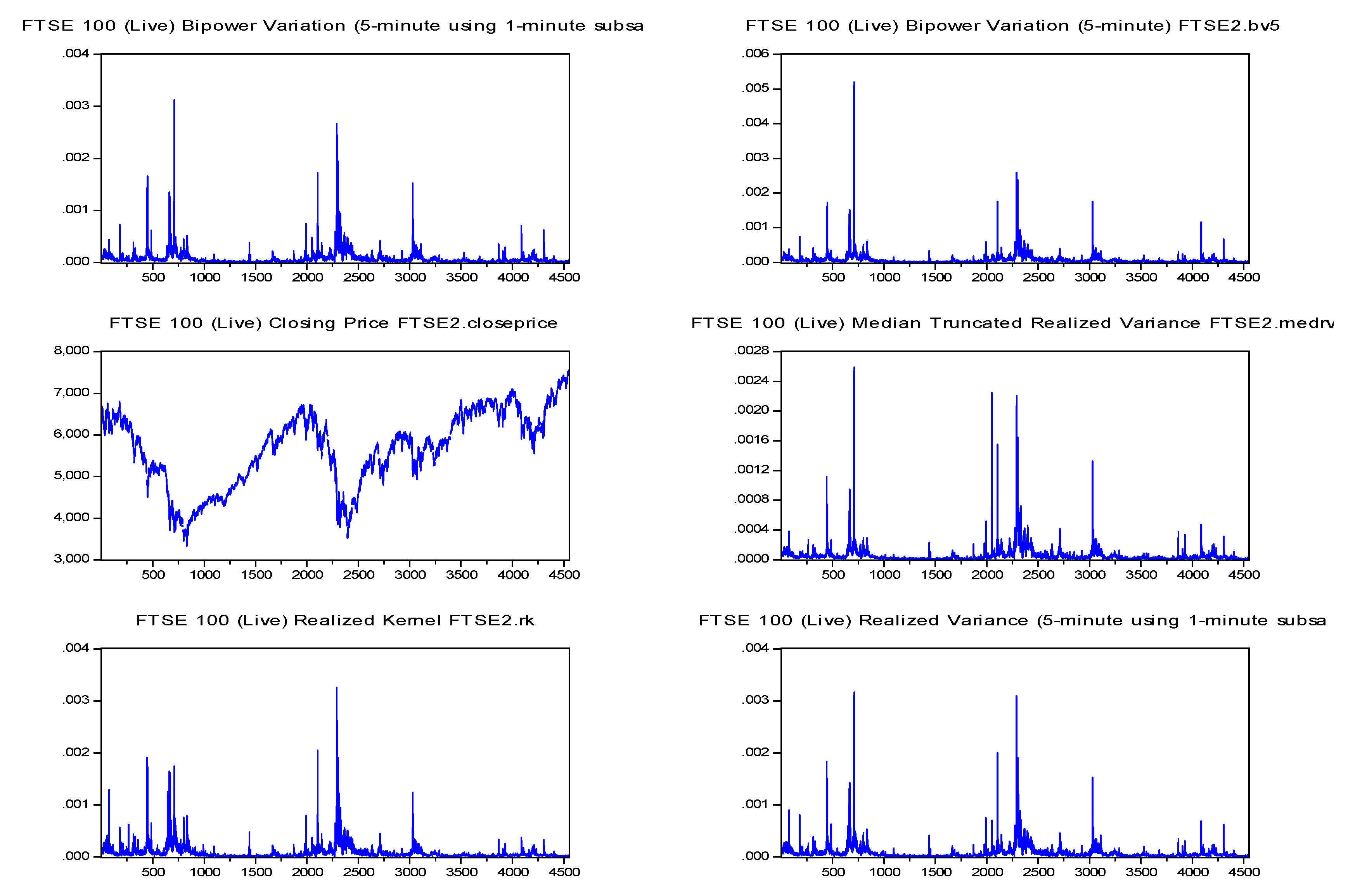 Jrfm 13 00125 g002a Jrfm 13 00125 g002a