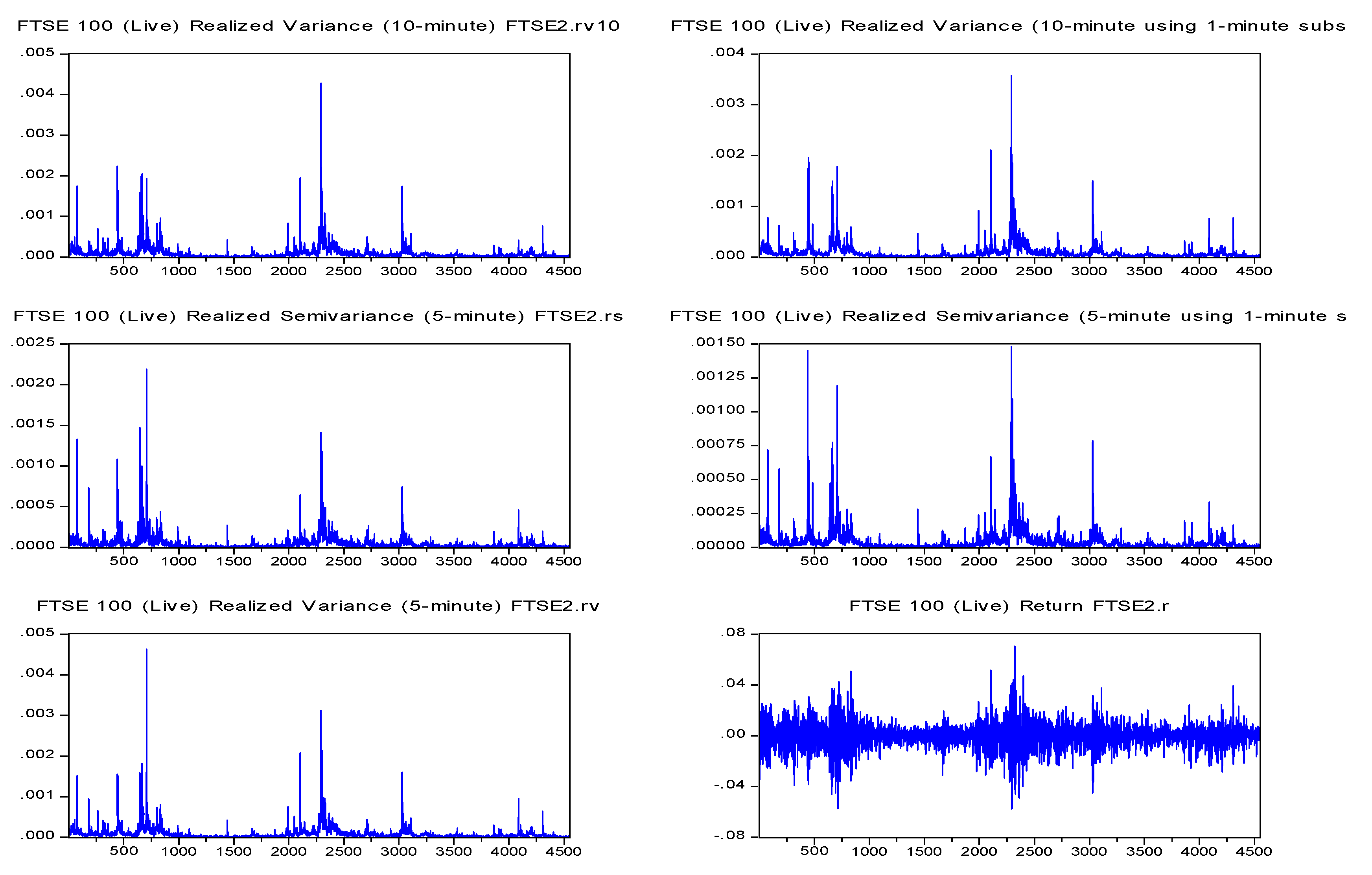 Jrfm 13 00125 g002b Jrfm 13 00125 g002b
