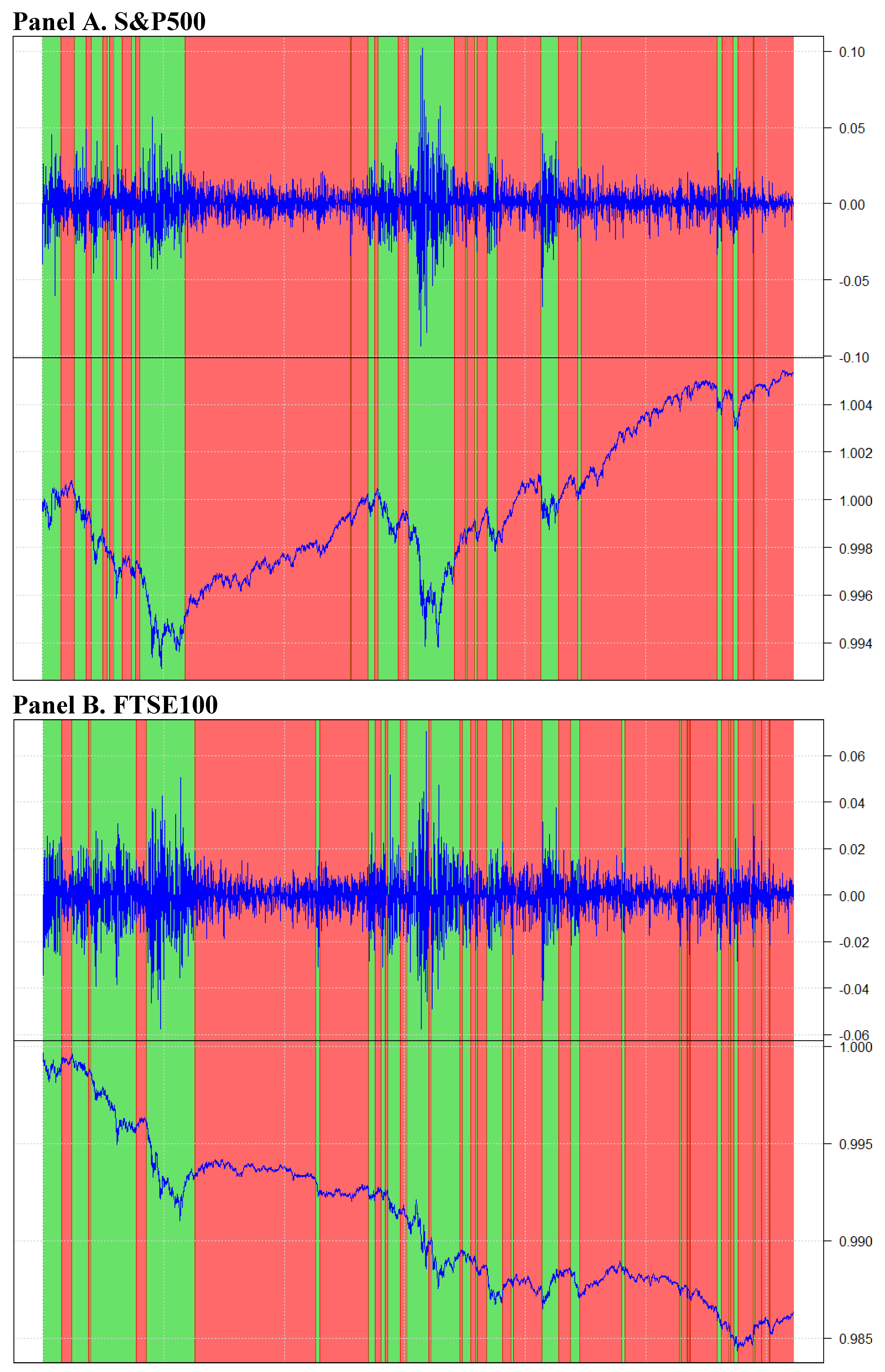 Jrfm 13 00125 g004 Jrfm 13 00125 g004
