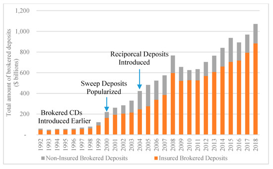 Jrfm Special Issue Banking And The Economy