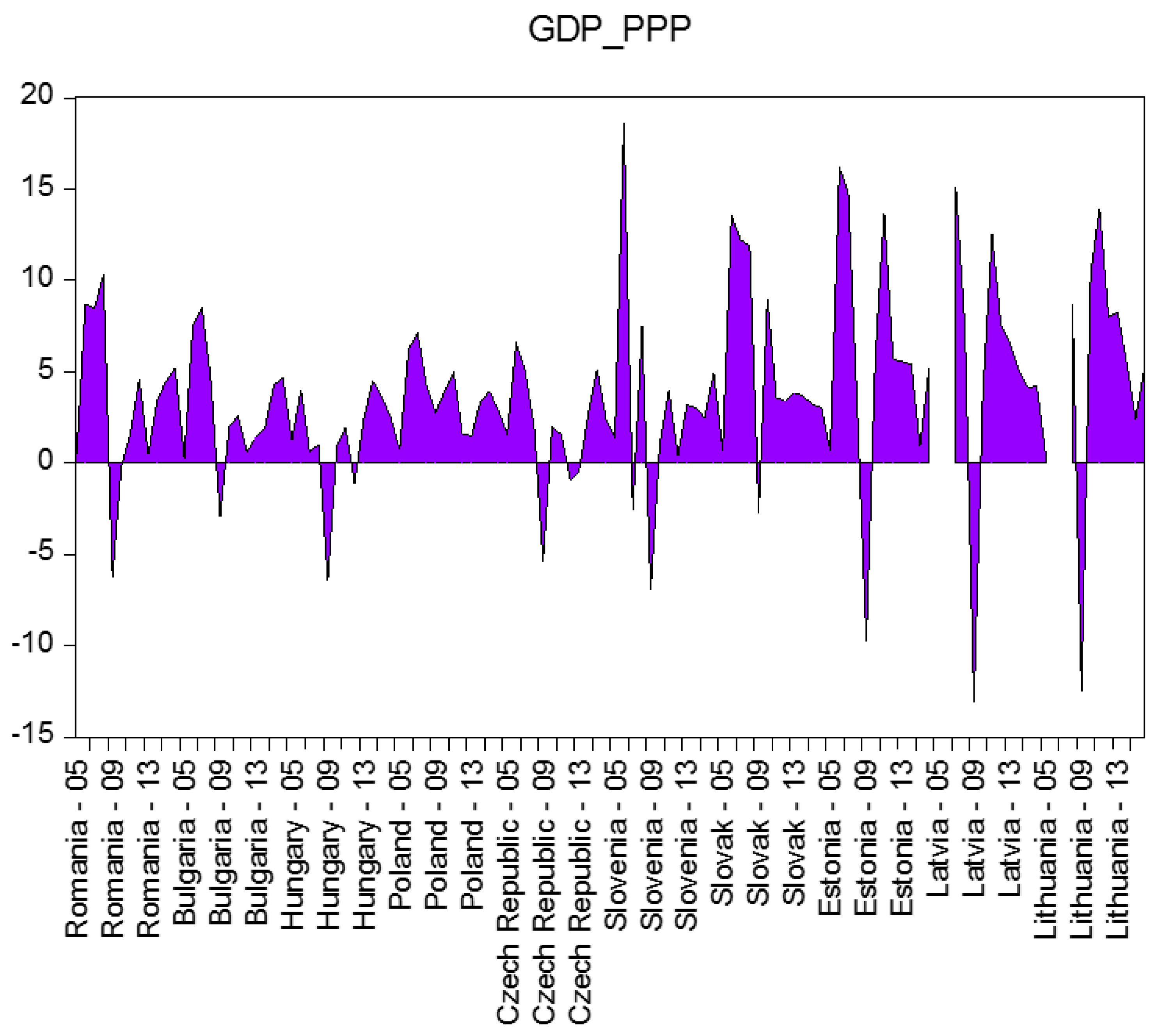 Jrfm 13 00146 g003 Jrfm 13 00146 g003