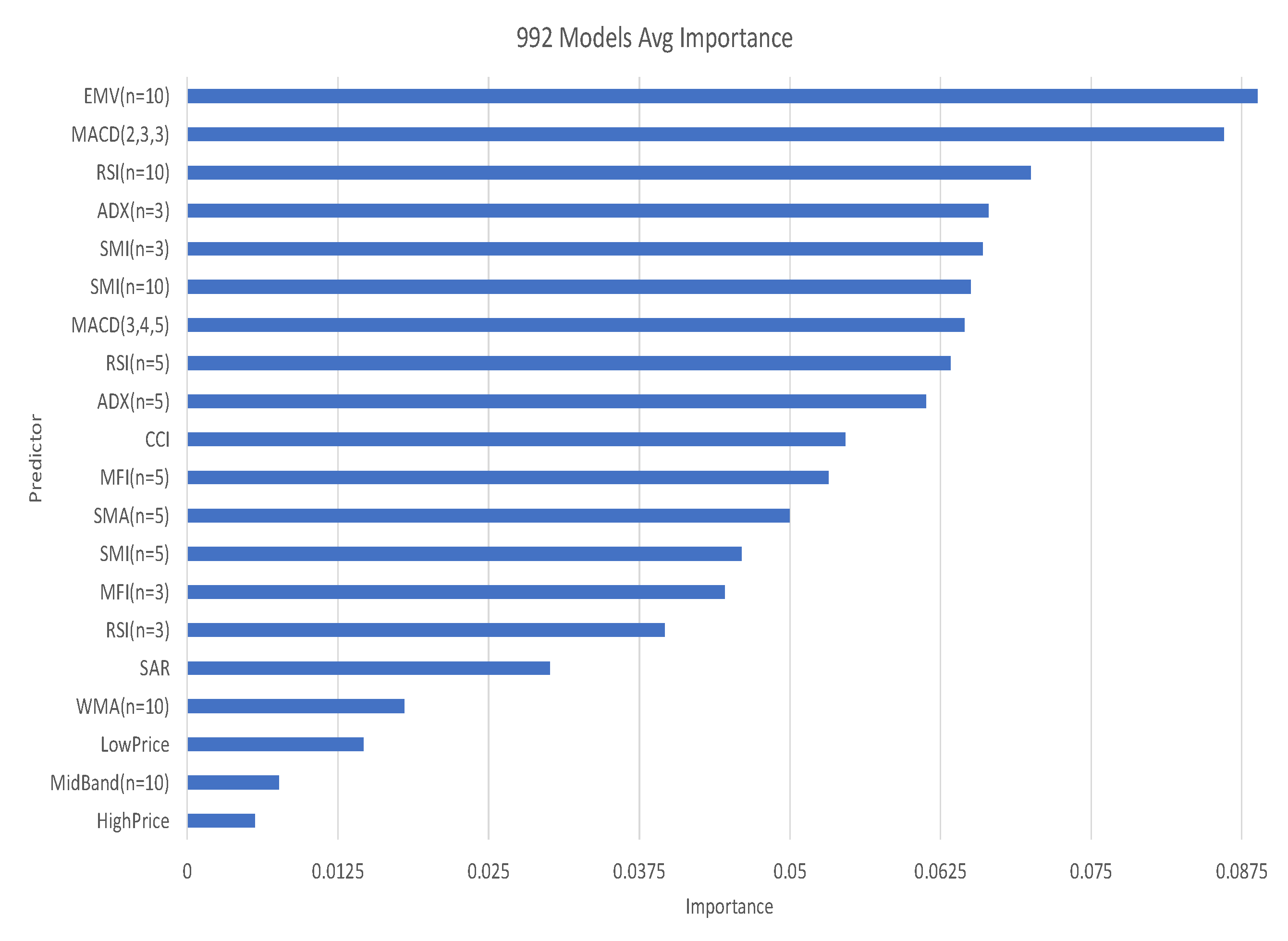 Jrfm 13 00155 g002 Jrfm 13 00155 g002