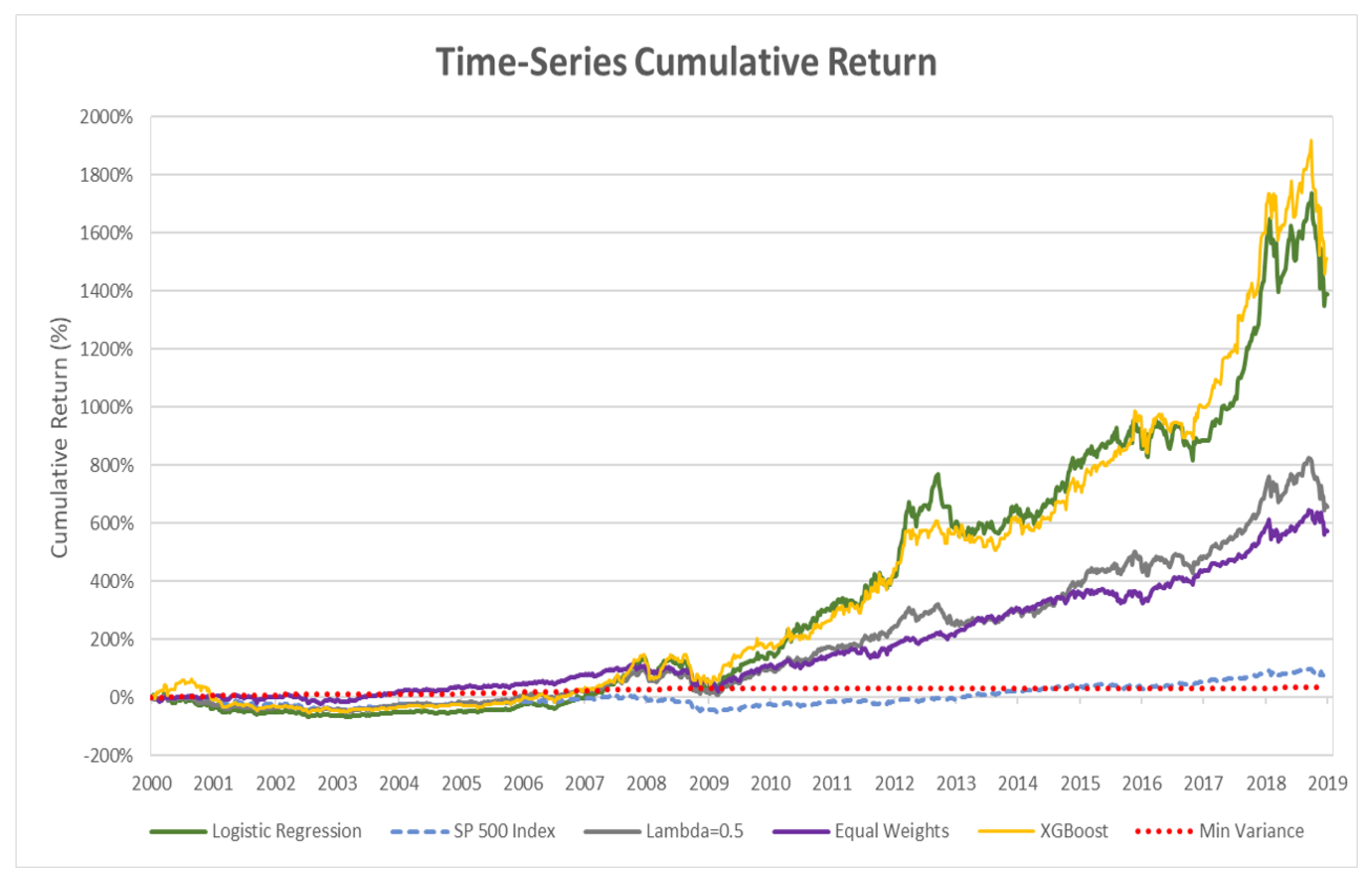 Jrfm 13 00155 g004 Jrfm 13 00155 g004