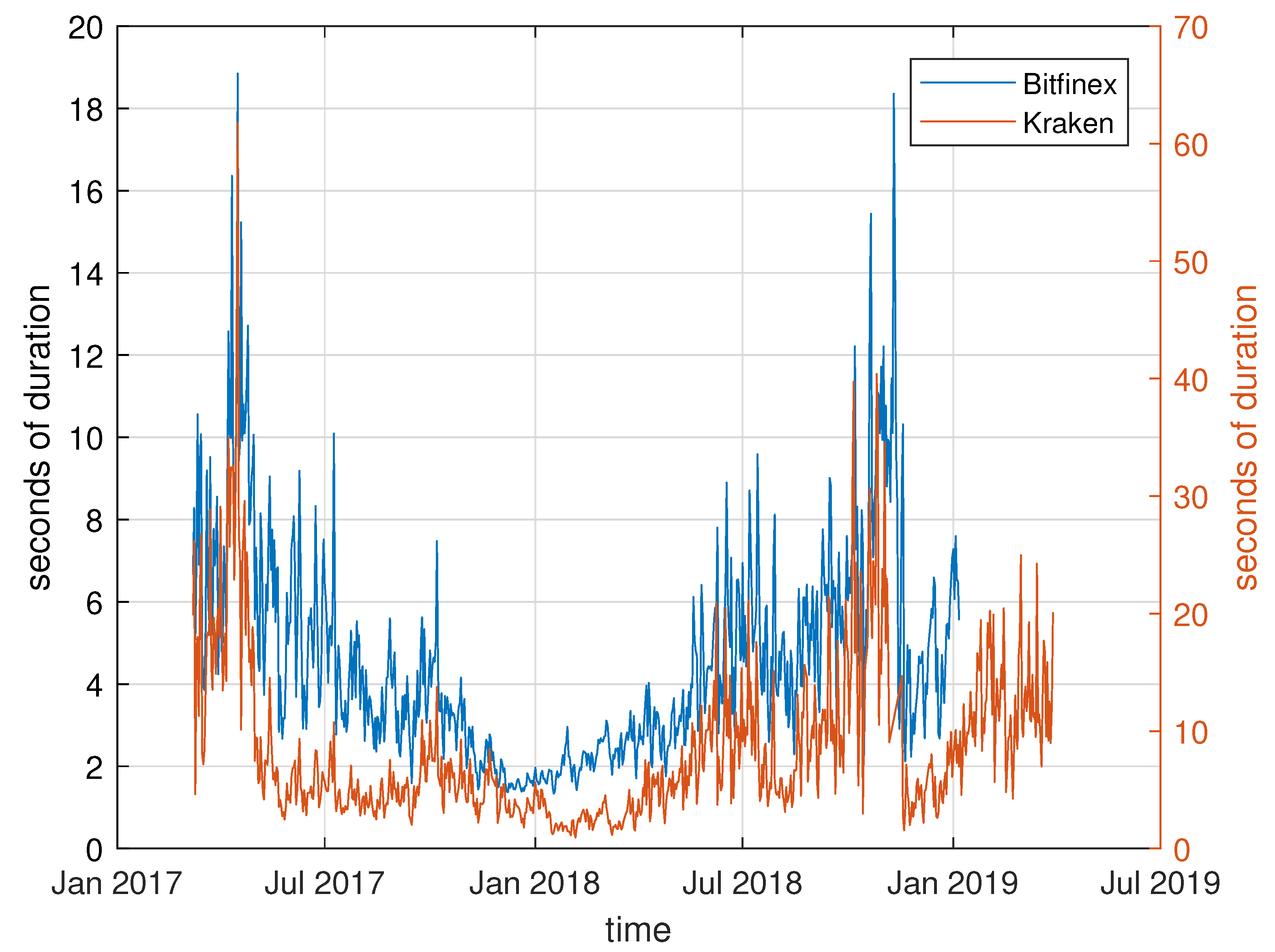 Rövid távú kereskedés a tőzsdén - A tőzsdei alapismeretek