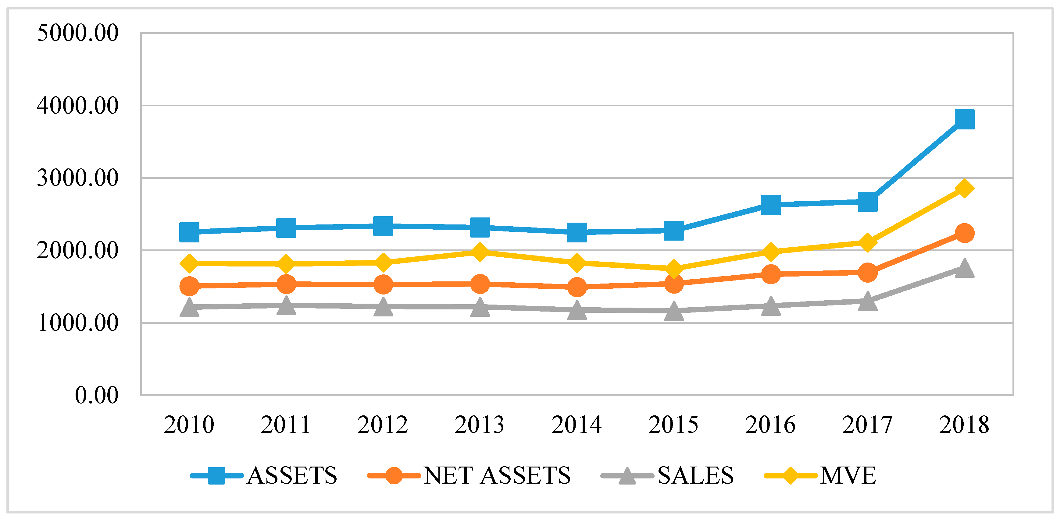 Jrfm Free Full Text Firm Size Does Matter New Evidence On The Determinants Of Cash Holdings Html