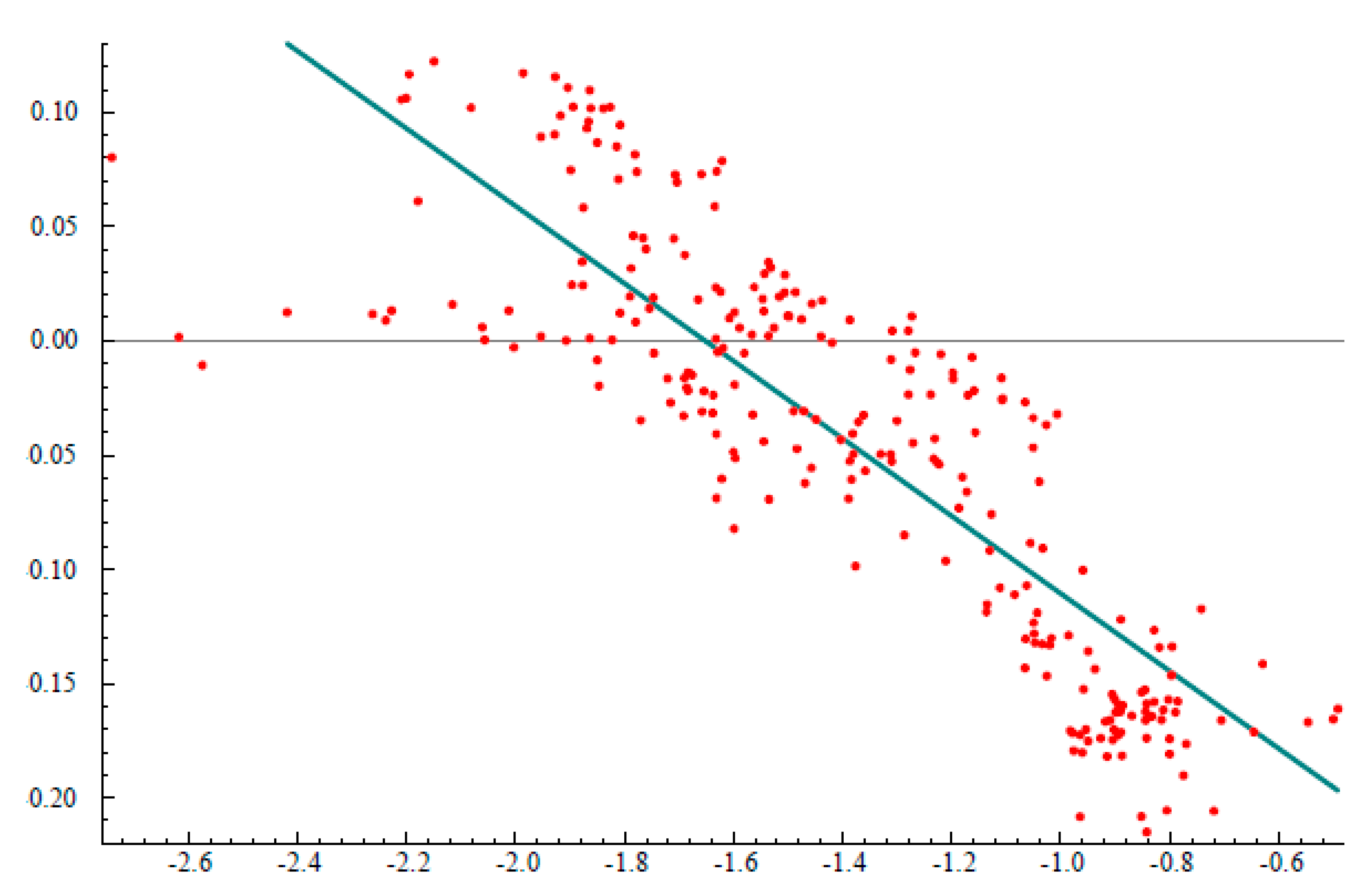 A Note on the Empirical Relation between Oil Prices and the A Note on the Empirical Relation between Oil Prices and the