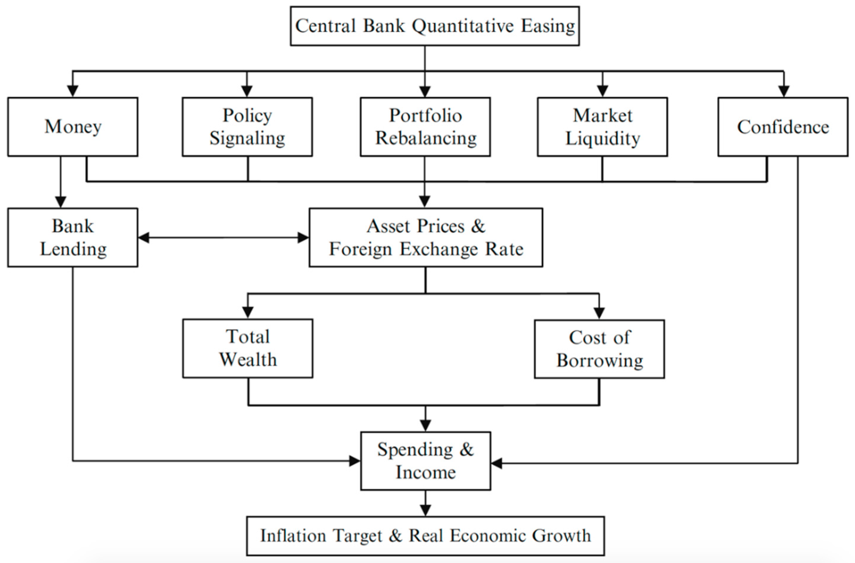 Jrfm 13 00165 g001 Jrfm 13 00165 g001