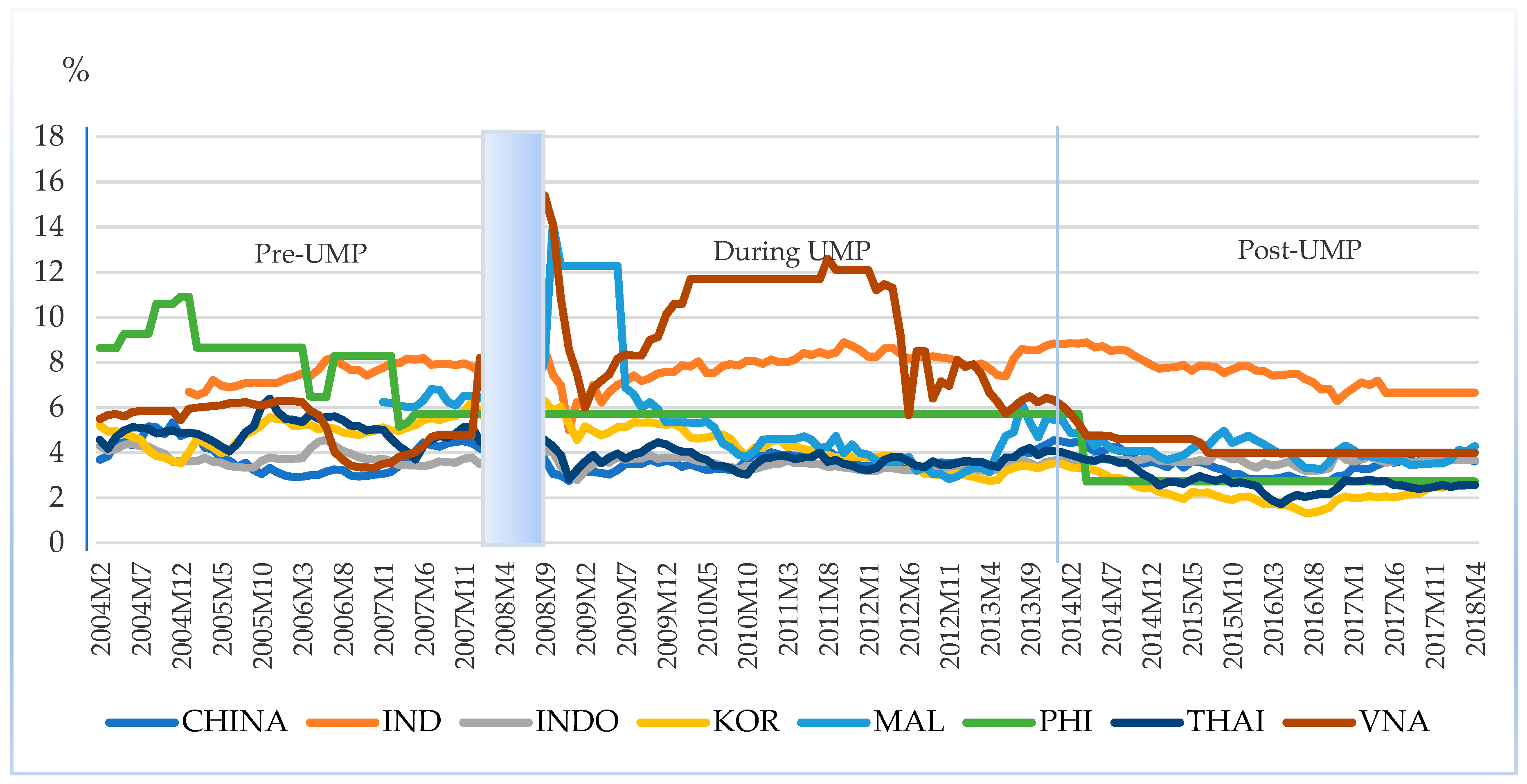 Jrfm 13 00165 g004 Jrfm 13 00165 g004