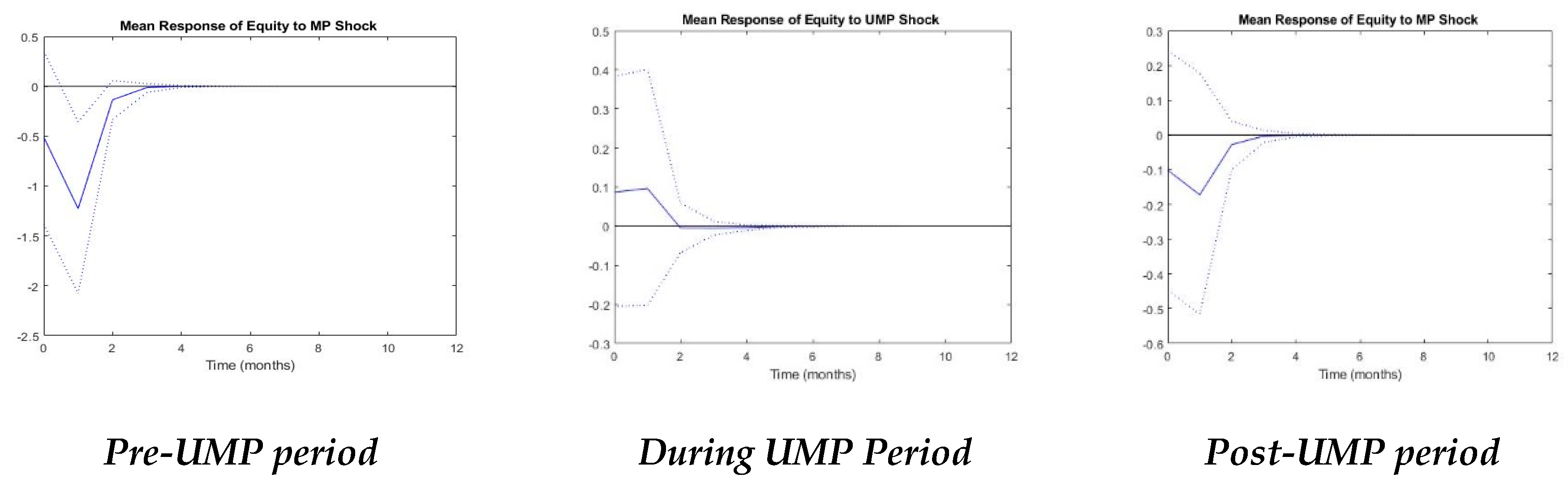 Jrfm 13 00165 g007 Jrfm 13 00165 g007