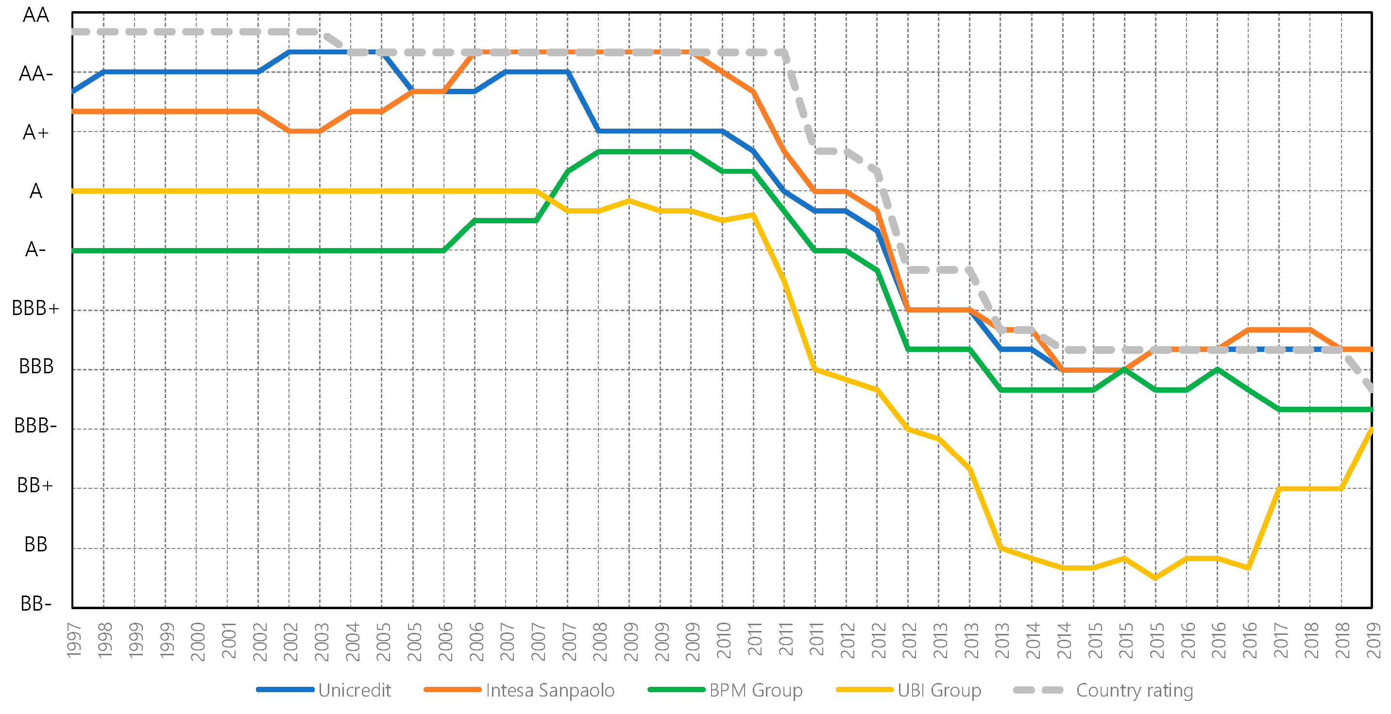 Jrfm 13 00174 g007 Jrfm 13 00174 g007