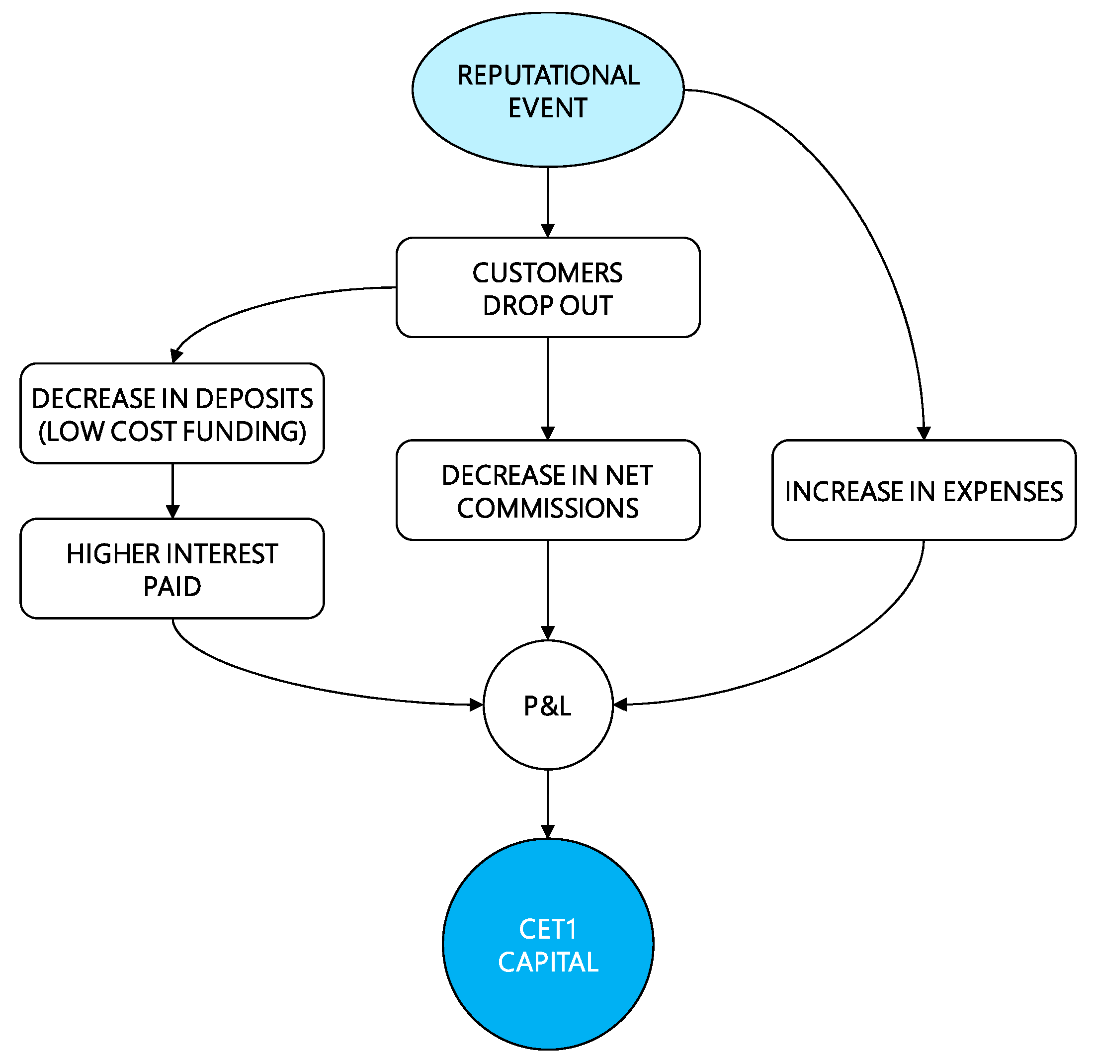 Jrfm 13 00174 g010 Jrfm 13 00174 g010