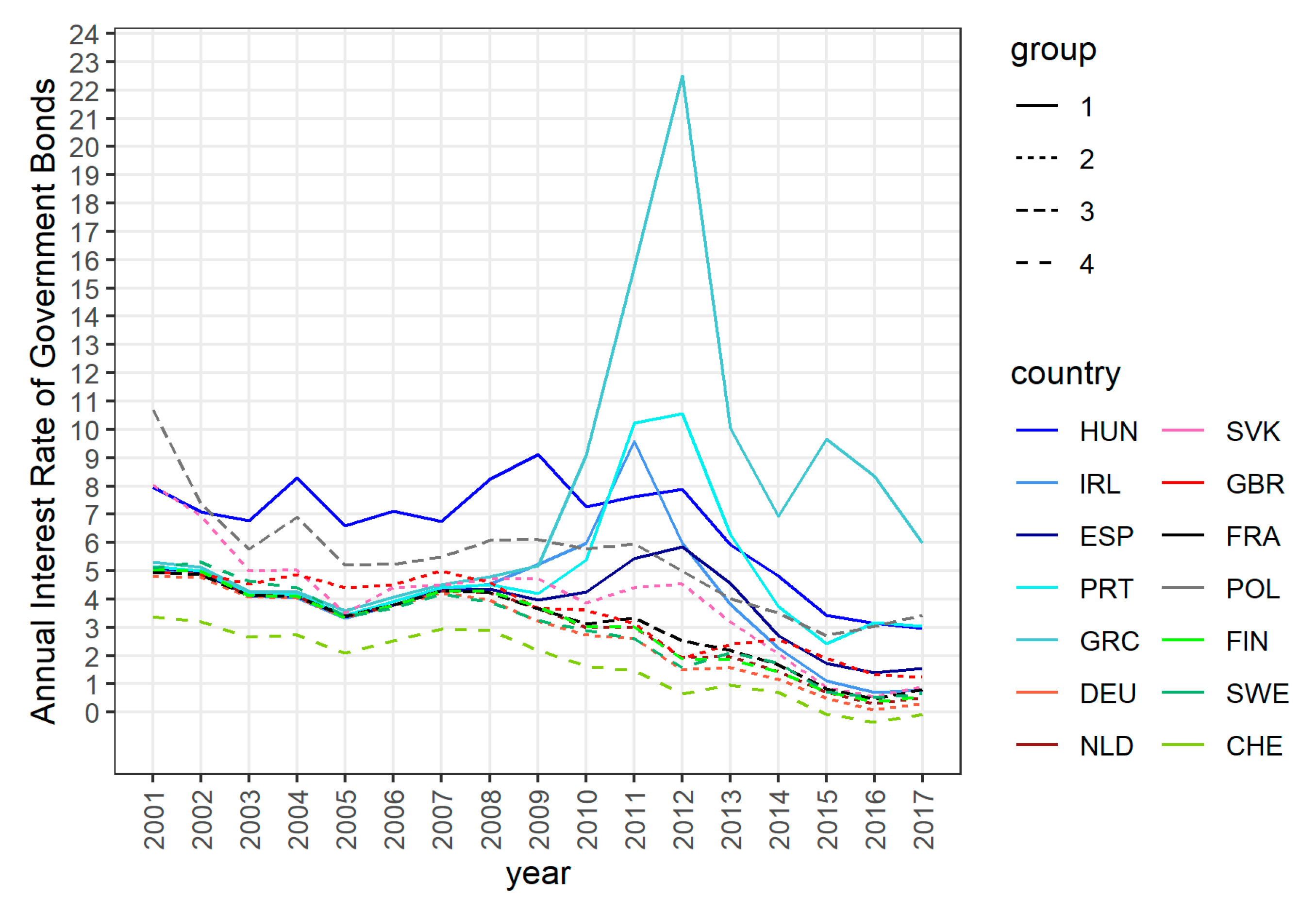 Jrfm Free Full Text The Ability Of Selected European Countries To Face The Impending Economic Crisis Caused By Covid 19 In The Context Of The Global Economic Crisis Of 2008 Html