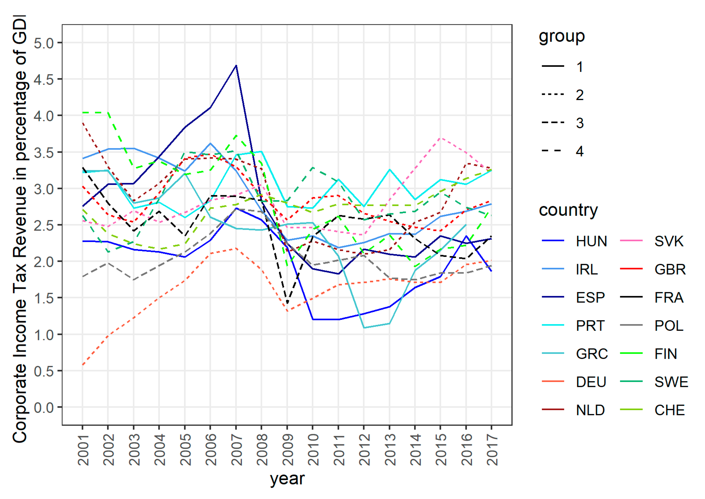 Jrfm Free Full Text The Ability Of Selected European Countries To Face The Impending Economic Crisis Caused By Covid 19 In The Context Of The Global Economic Crisis Of 2008 Html