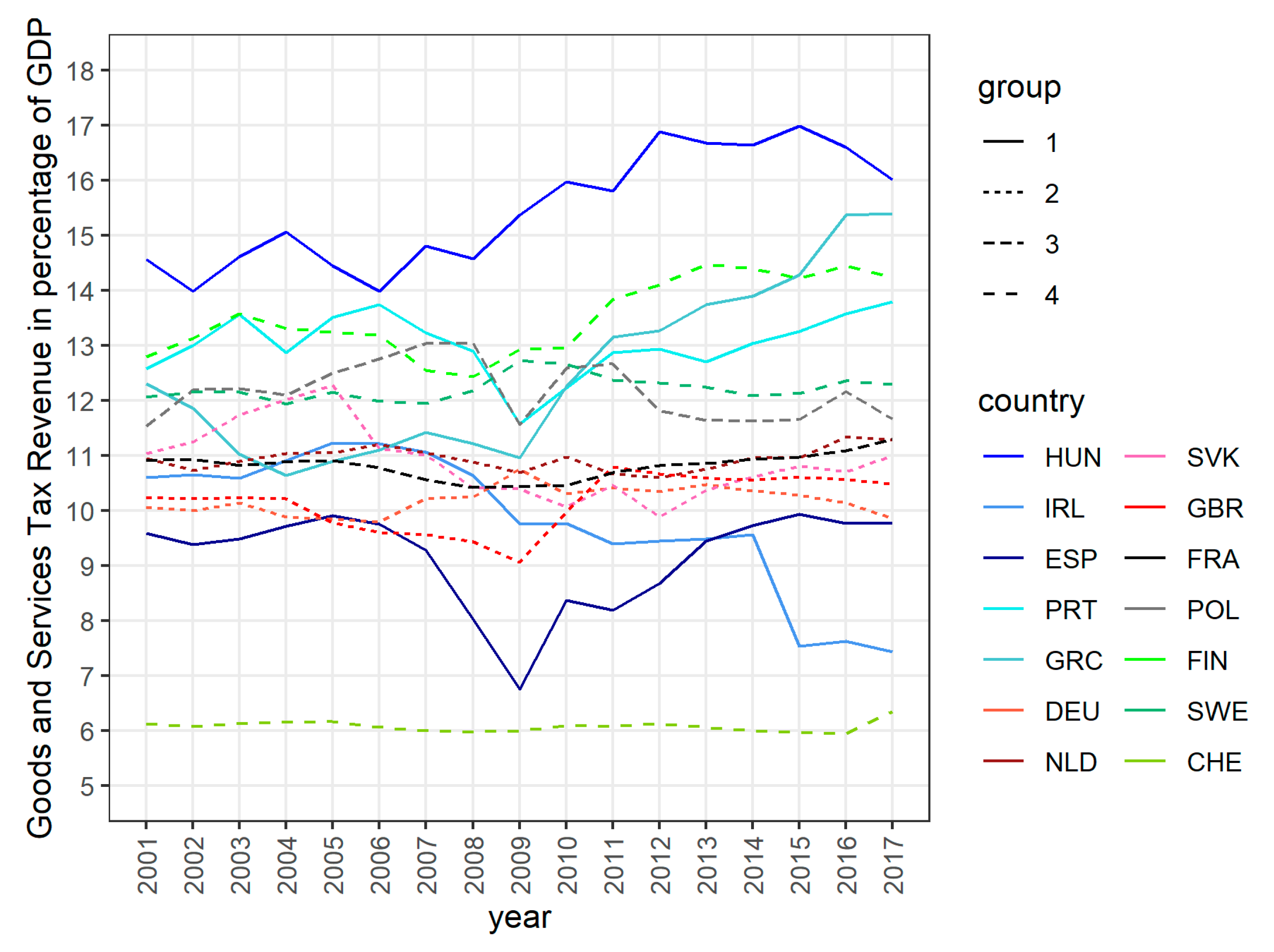 Jrfm Free Full Text The Ability Of Selected European Countries To Face The Impending Economic Crisis Caused By Covid 19 In The Context Of The Global Economic Crisis Of 2008 Html