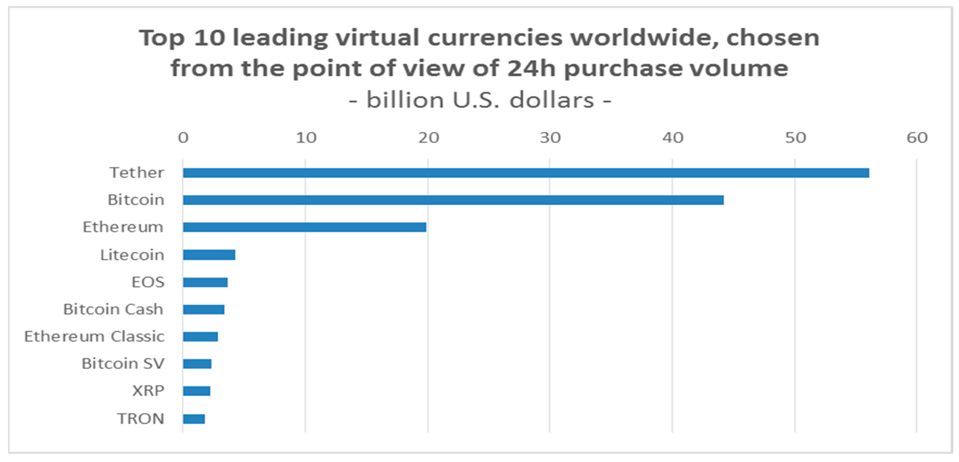 cum face bitcoin un profit)