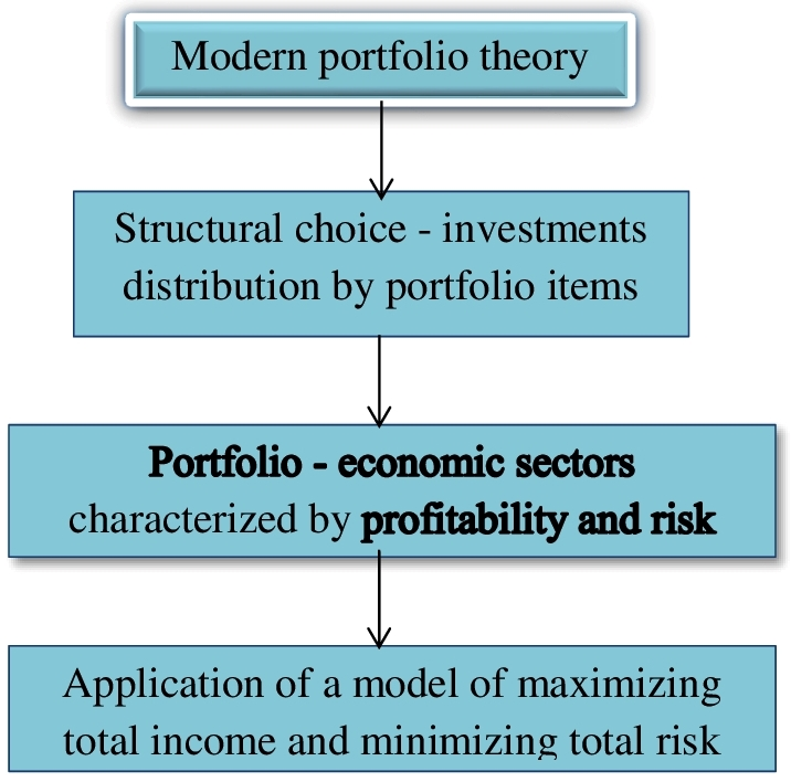 modern portfolio theory research paper