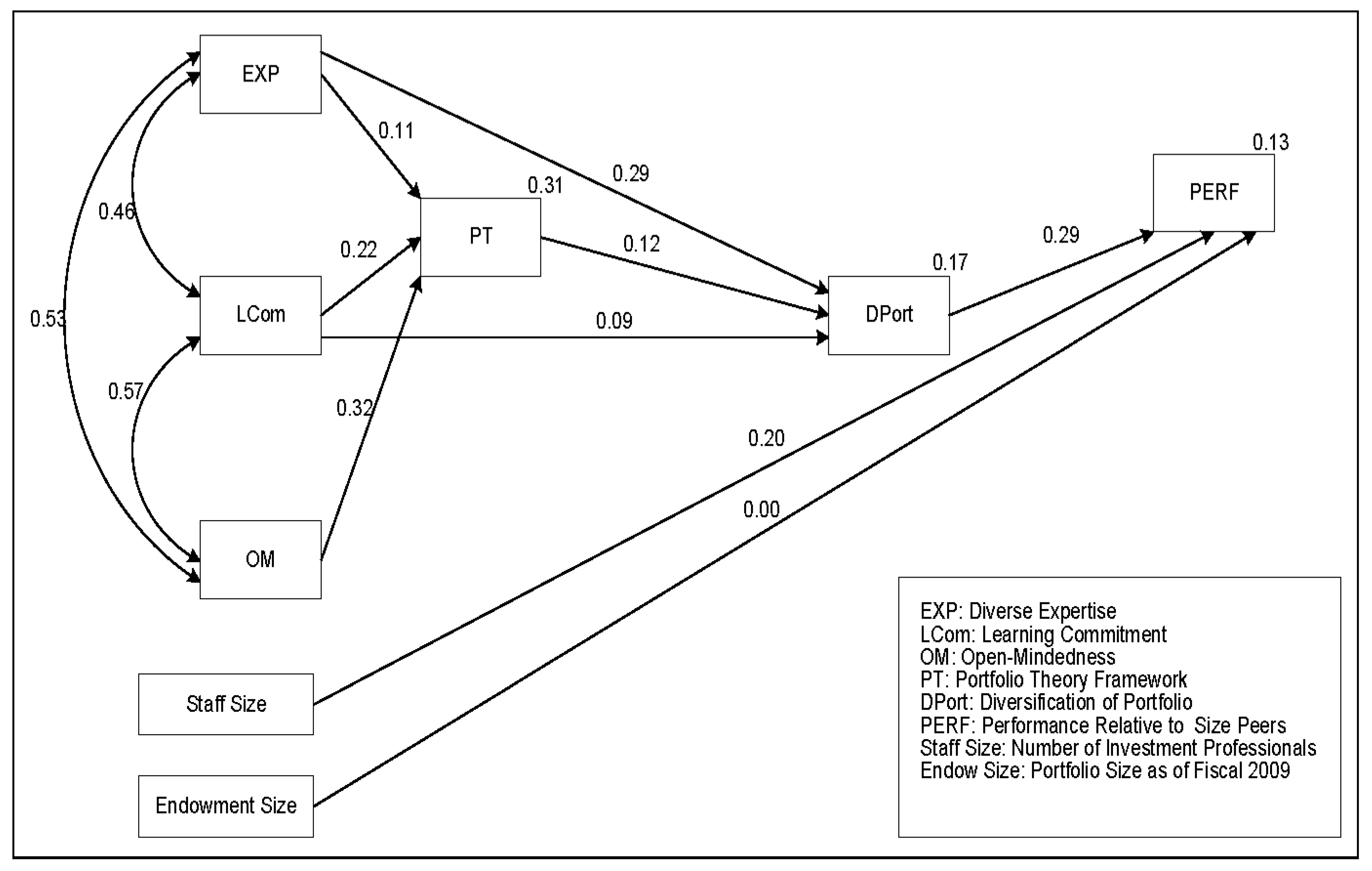 Jrfm 13 00198 g002 Jrfm 13 00198 g002