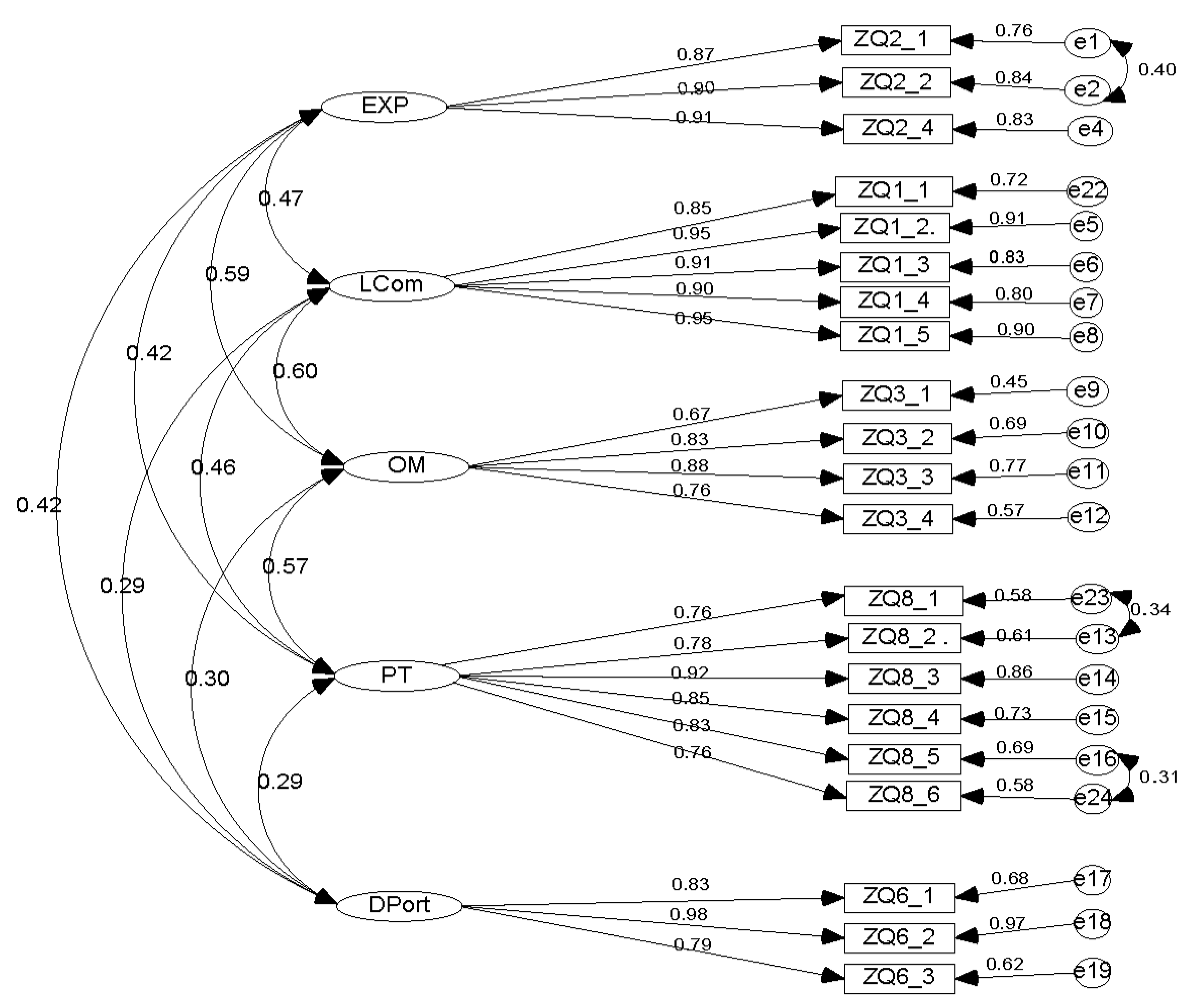 Jrfm 13 00198 g0a1 Jrfm 13 00198 g0a1