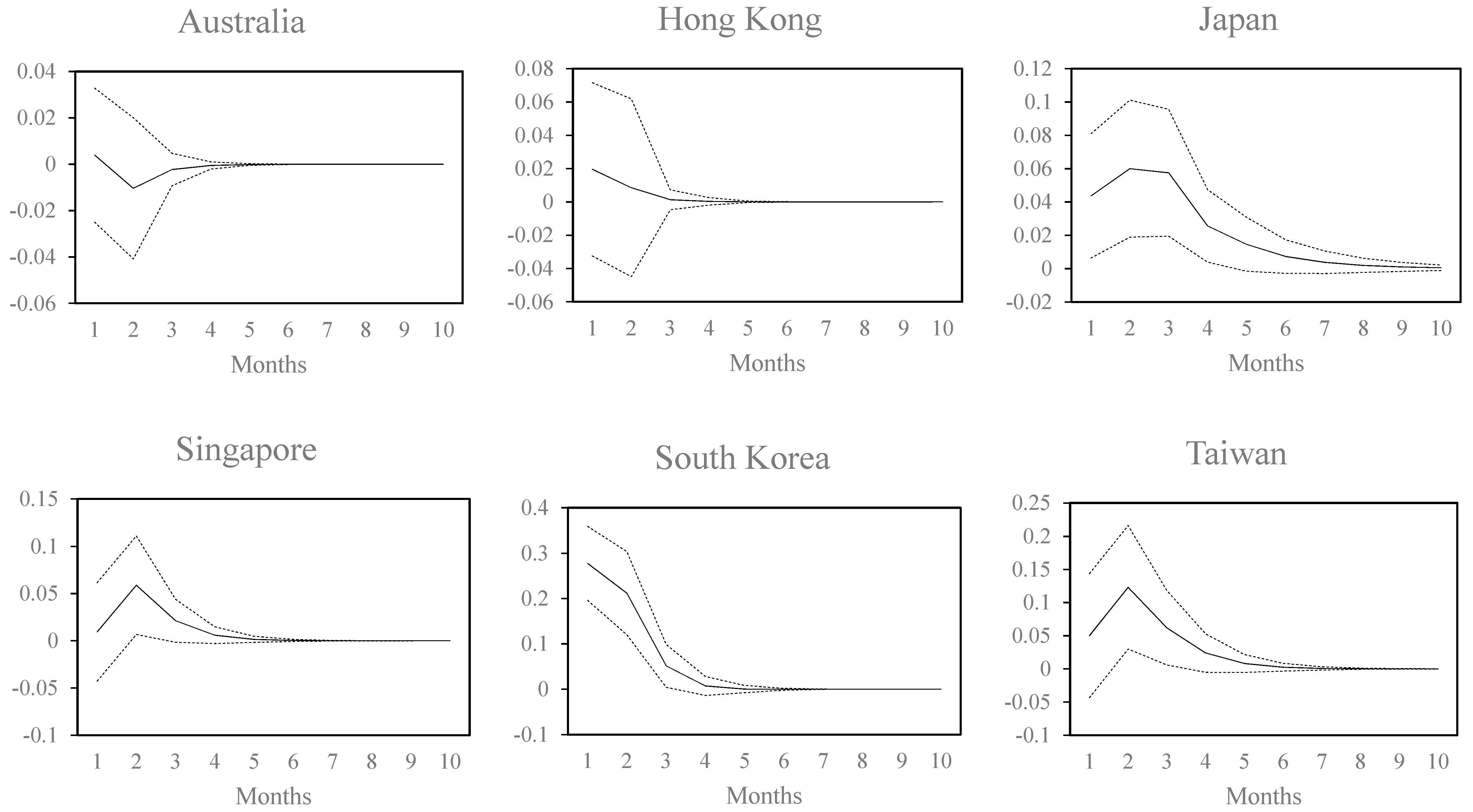 Jrfm 13 00232 g002 Jrfm 13 00232 g002
