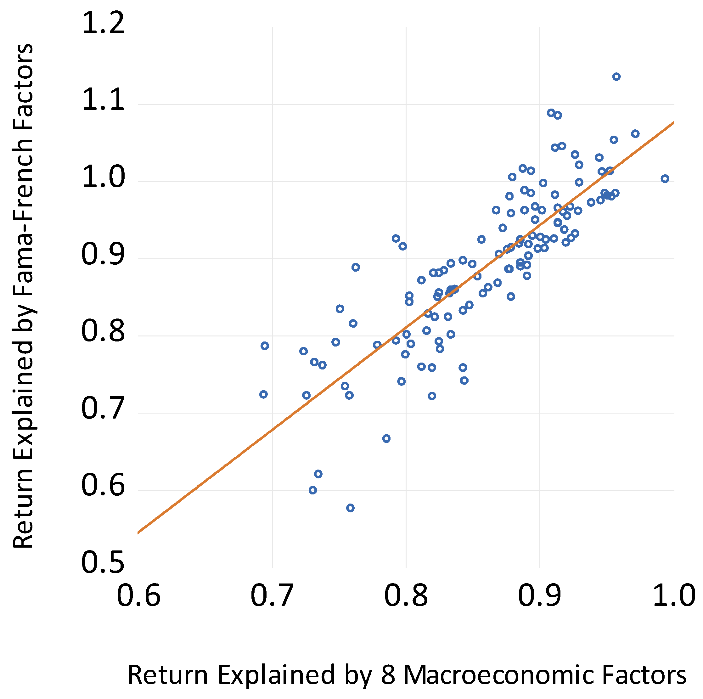 Jrfm 13 00233 g003 Jrfm 13 00233 g003