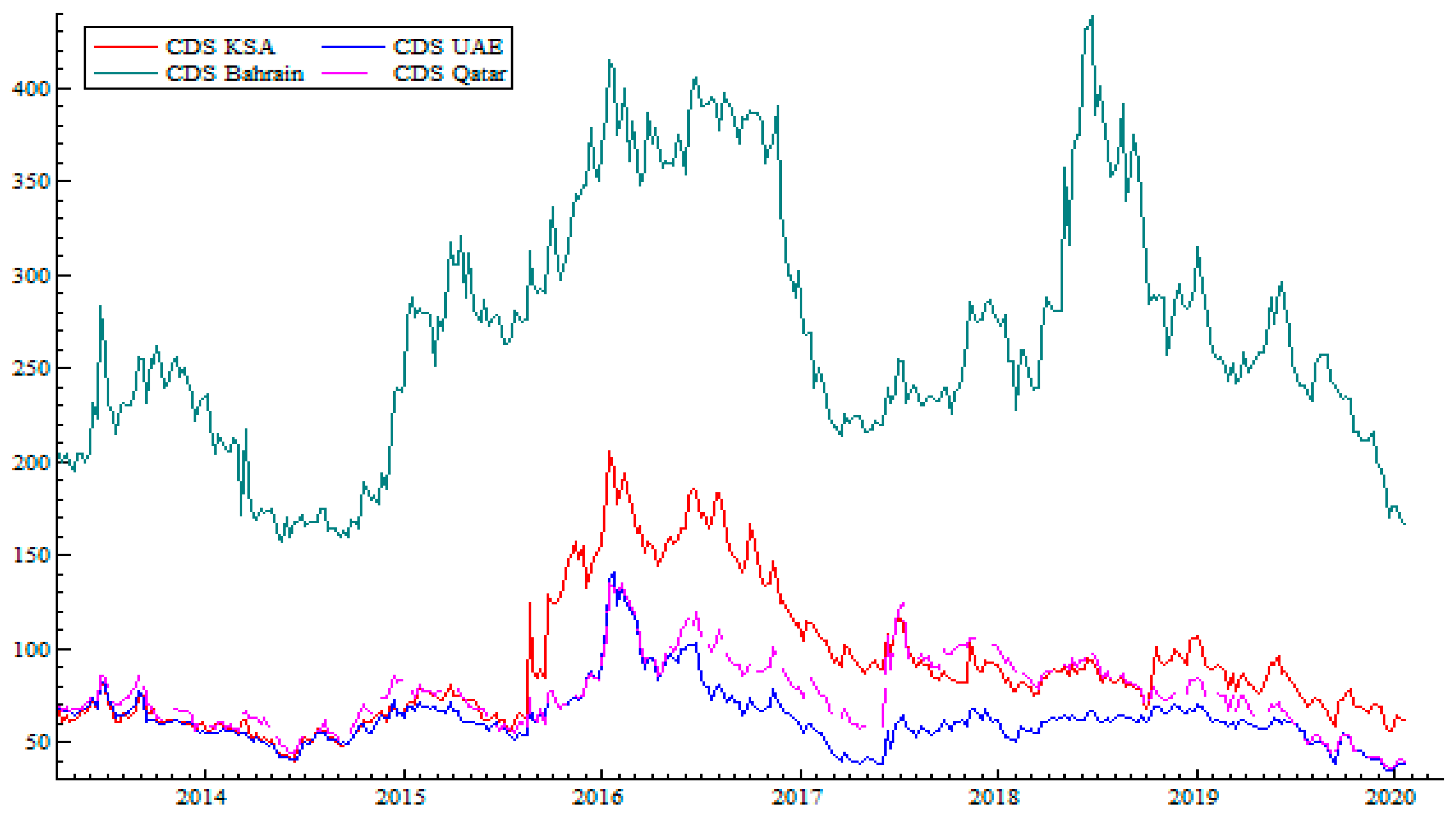 Jrfm 13 00245 g001 Jrfm 13 00245 g001