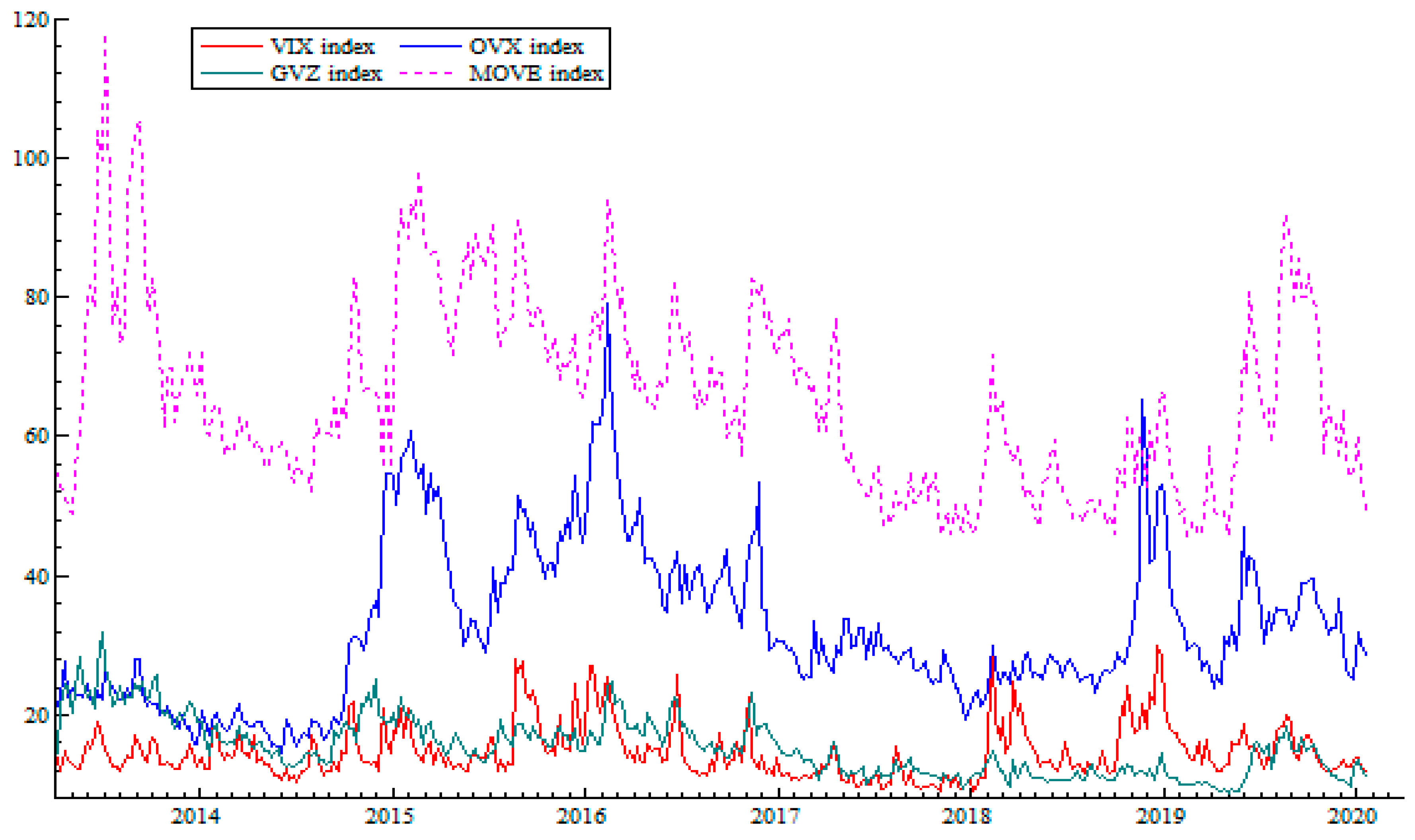 Jrfm 13 00245 g003 Jrfm 13 00245 g003