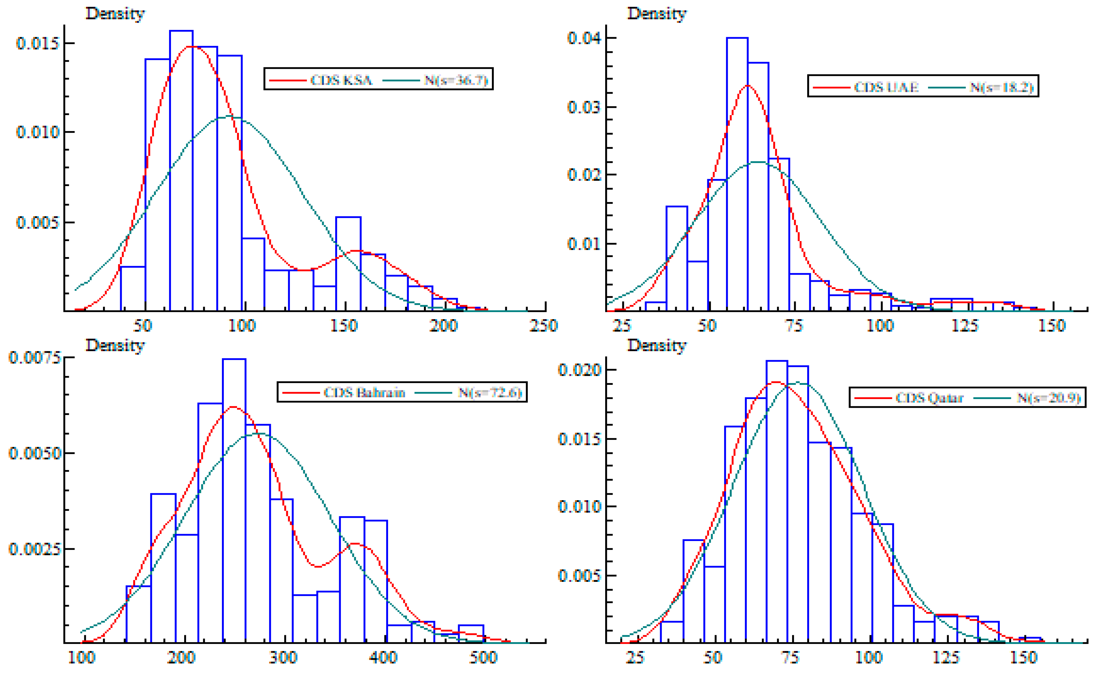Jrfm 13 00245 g004 Jrfm 13 00245 g004