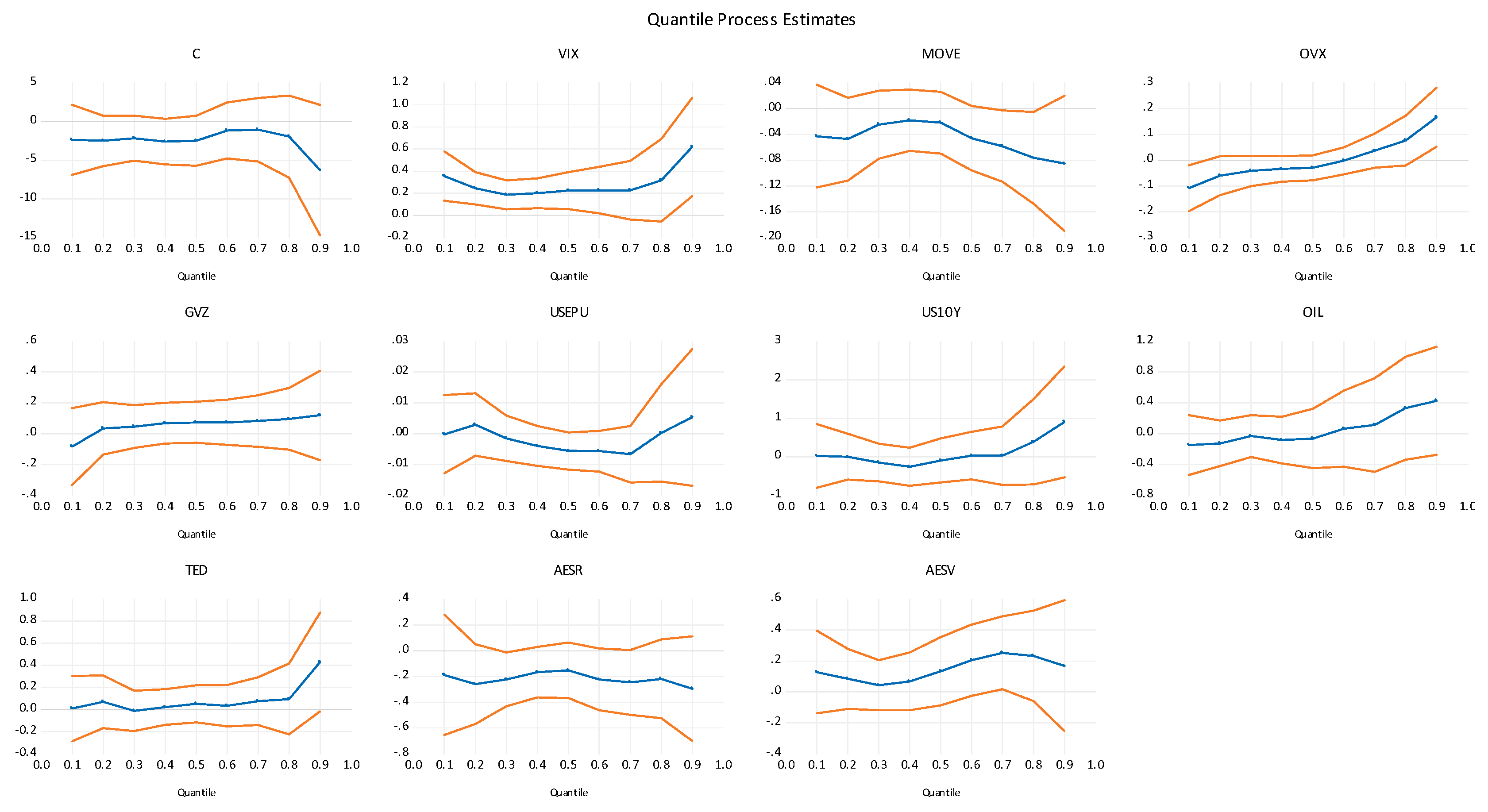 Jrfm 13 00245 g005 Jrfm 13 00245 g005