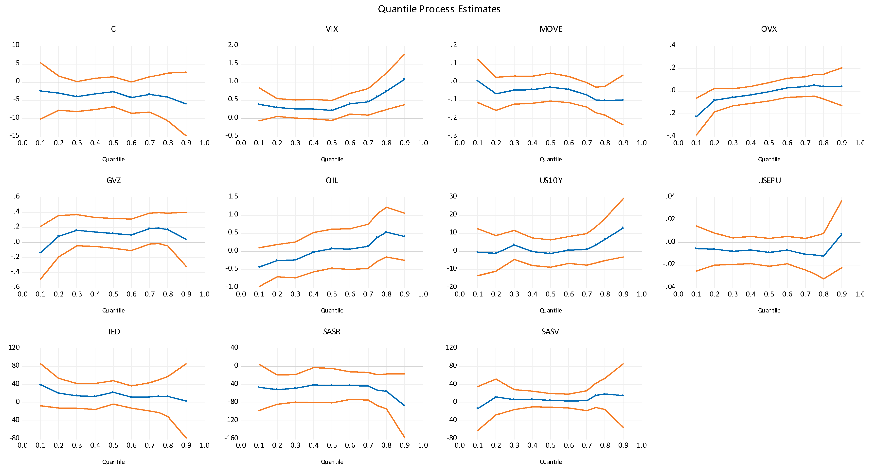 Jrfm 13 00245 g006 Jrfm 13 00245 g006
