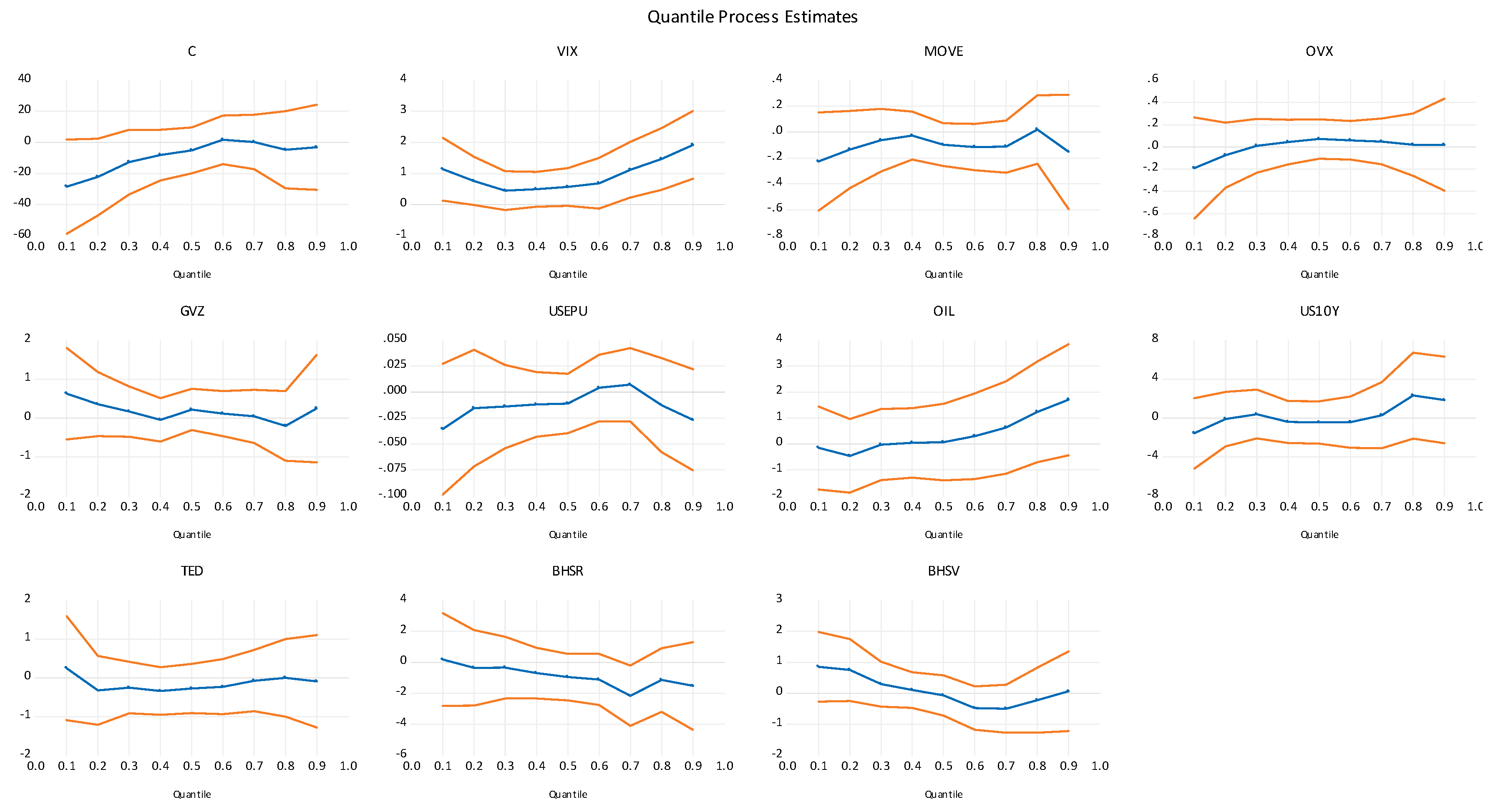 Jrfm 13 00245 g007 Jrfm 13 00245 g007