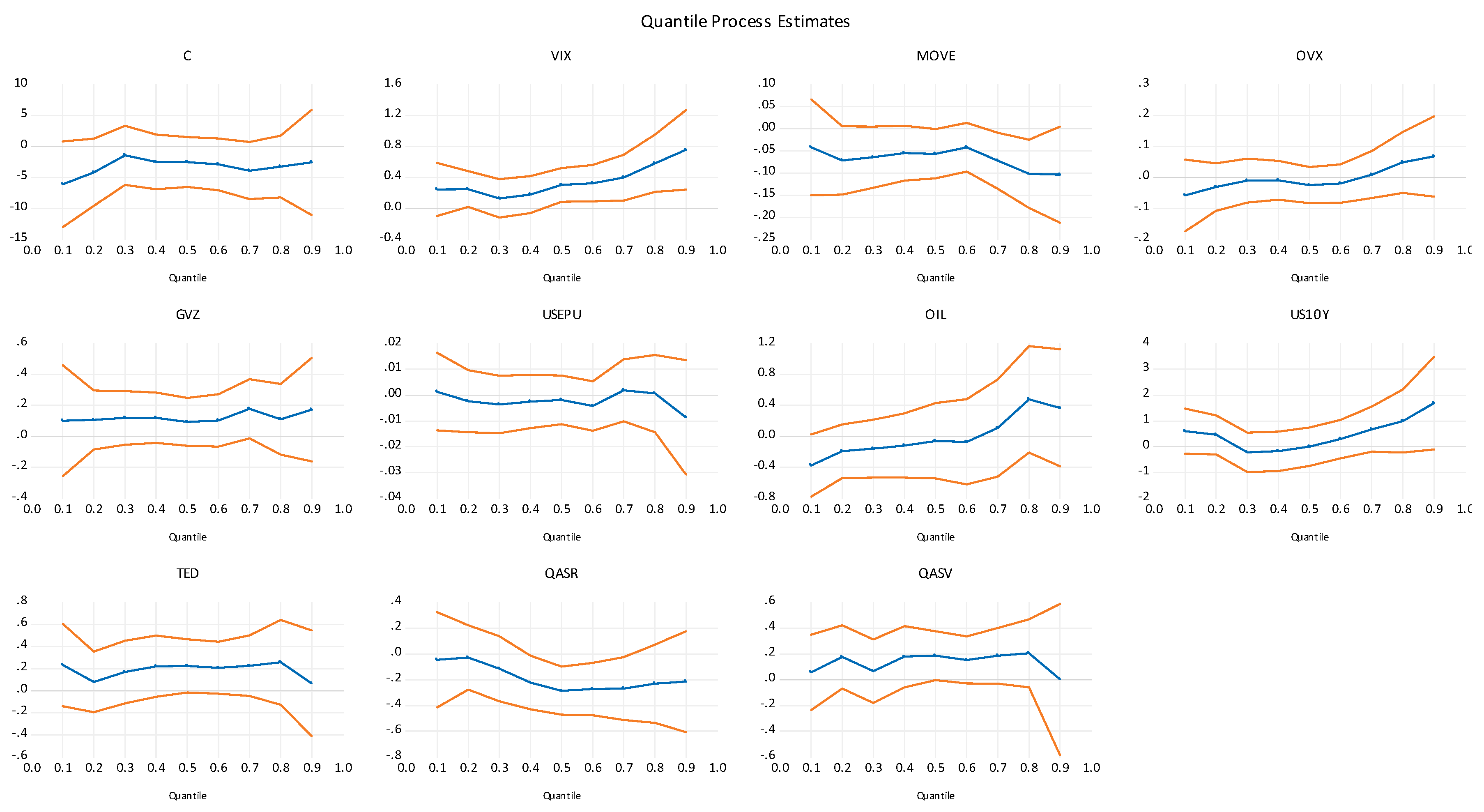 Jrfm 13 00245 g008 Jrfm 13 00245 g008