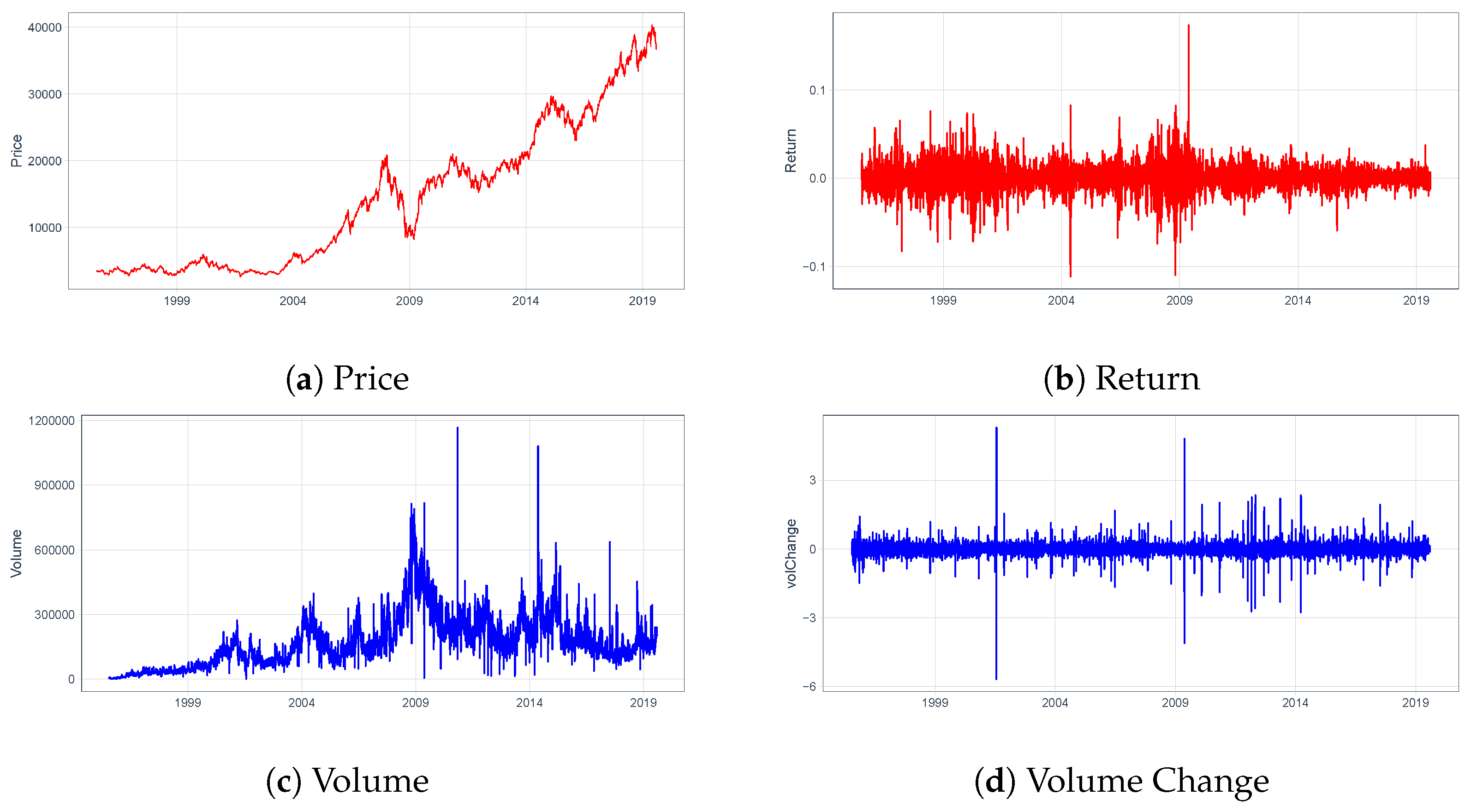 Jrfm 13 00248 g001 Jrfm 13 00248 g001