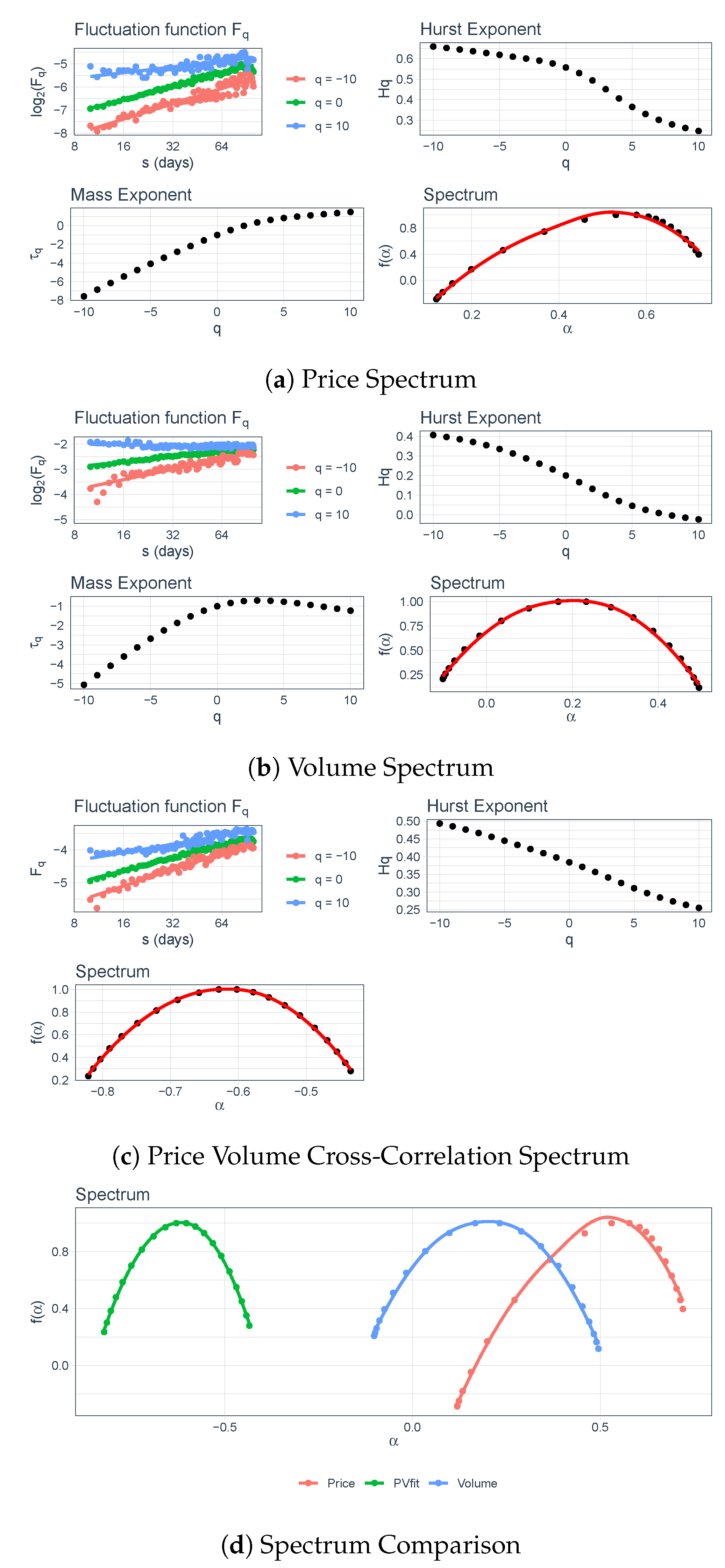 Jrfm 13 00248 g006 Jrfm 13 00248 g006