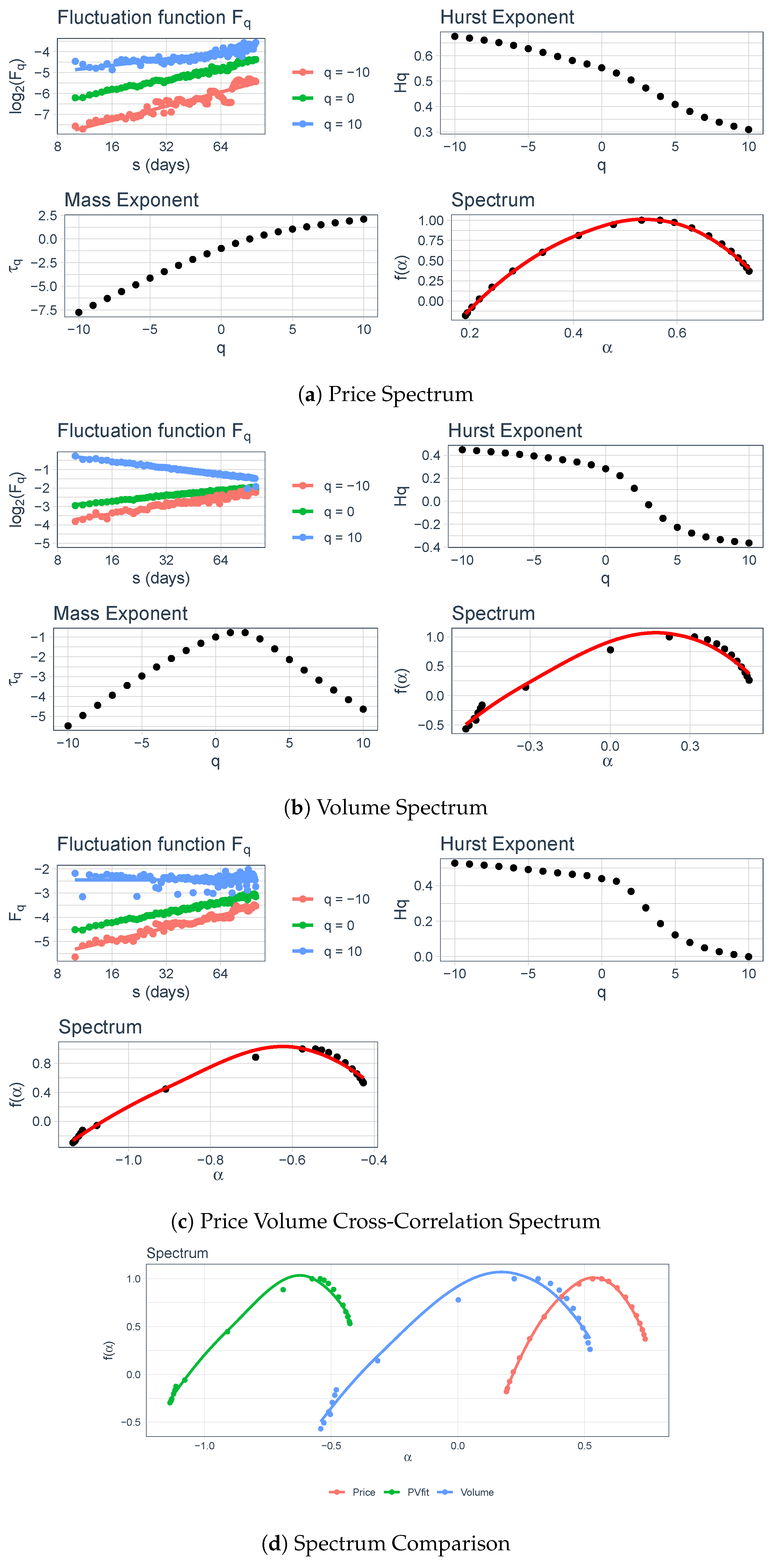 Jrfm 13 00248 g007 Jrfm 13 00248 g007