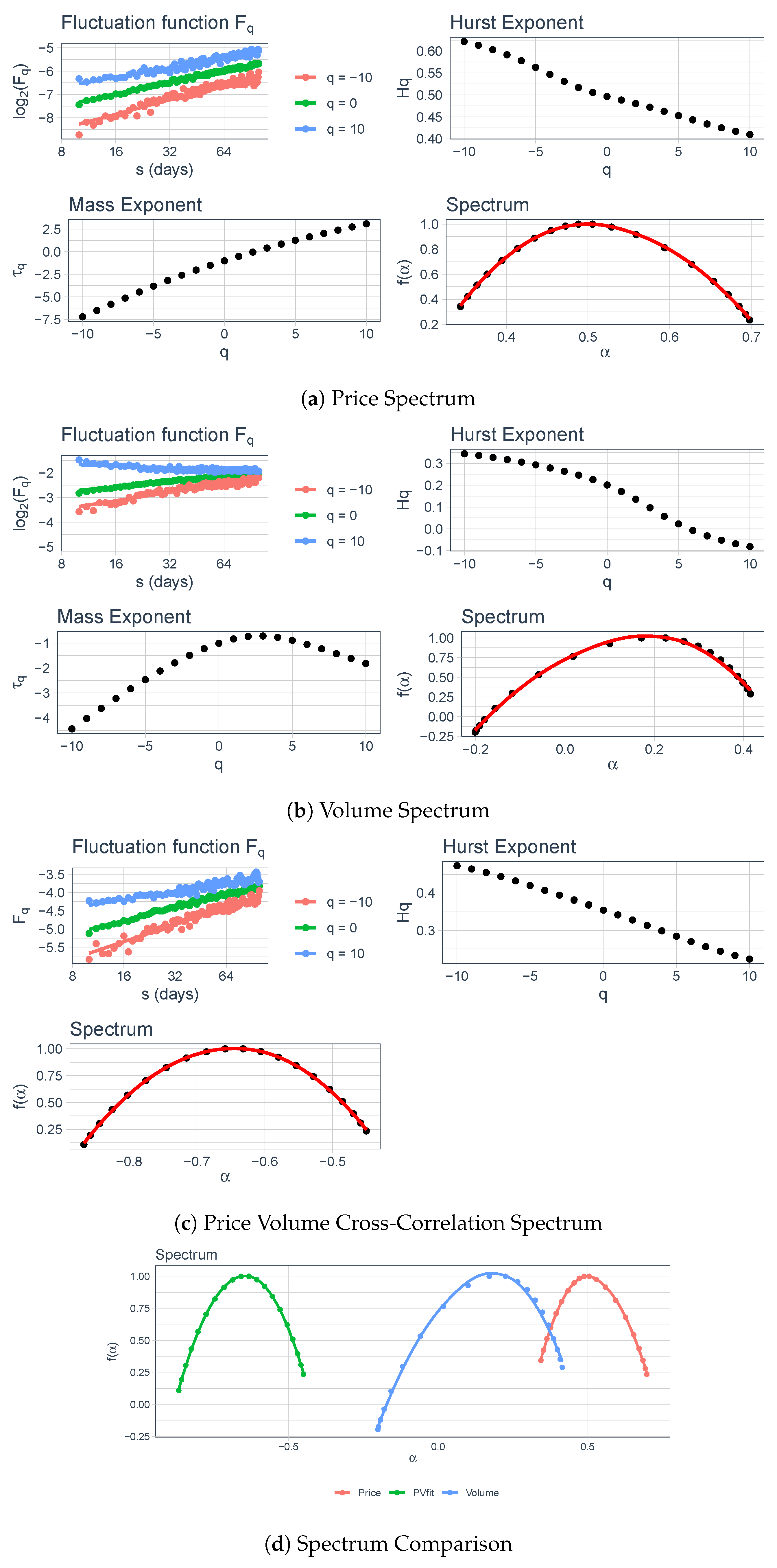 Jrfm 13 00248 g009 Jrfm 13 00248 g009