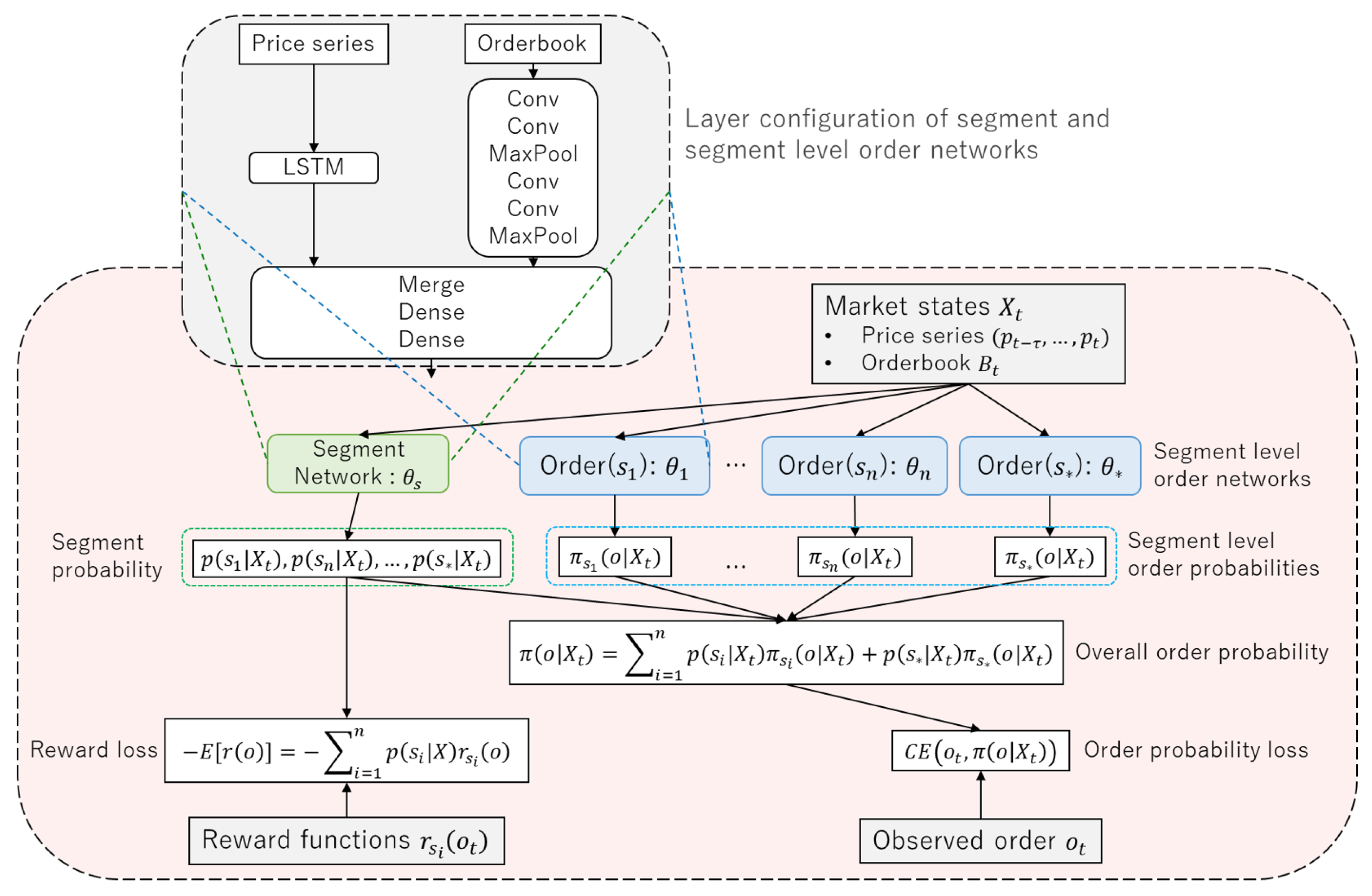 Jrfm 13 00250 g001 Jrfm 13 00250 g001