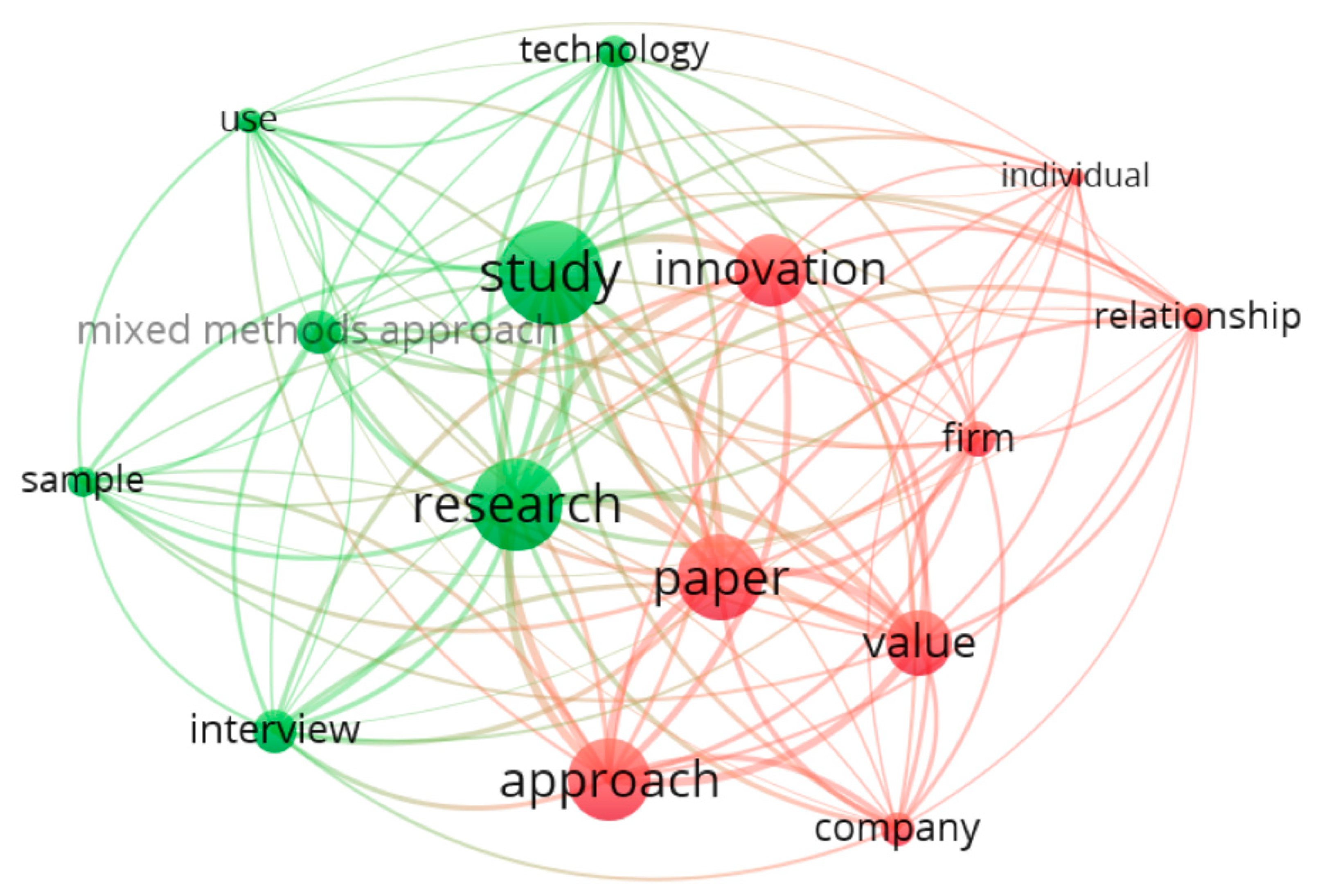 Jrfm 13 00252 g007 Jrfm 13 00252 g007