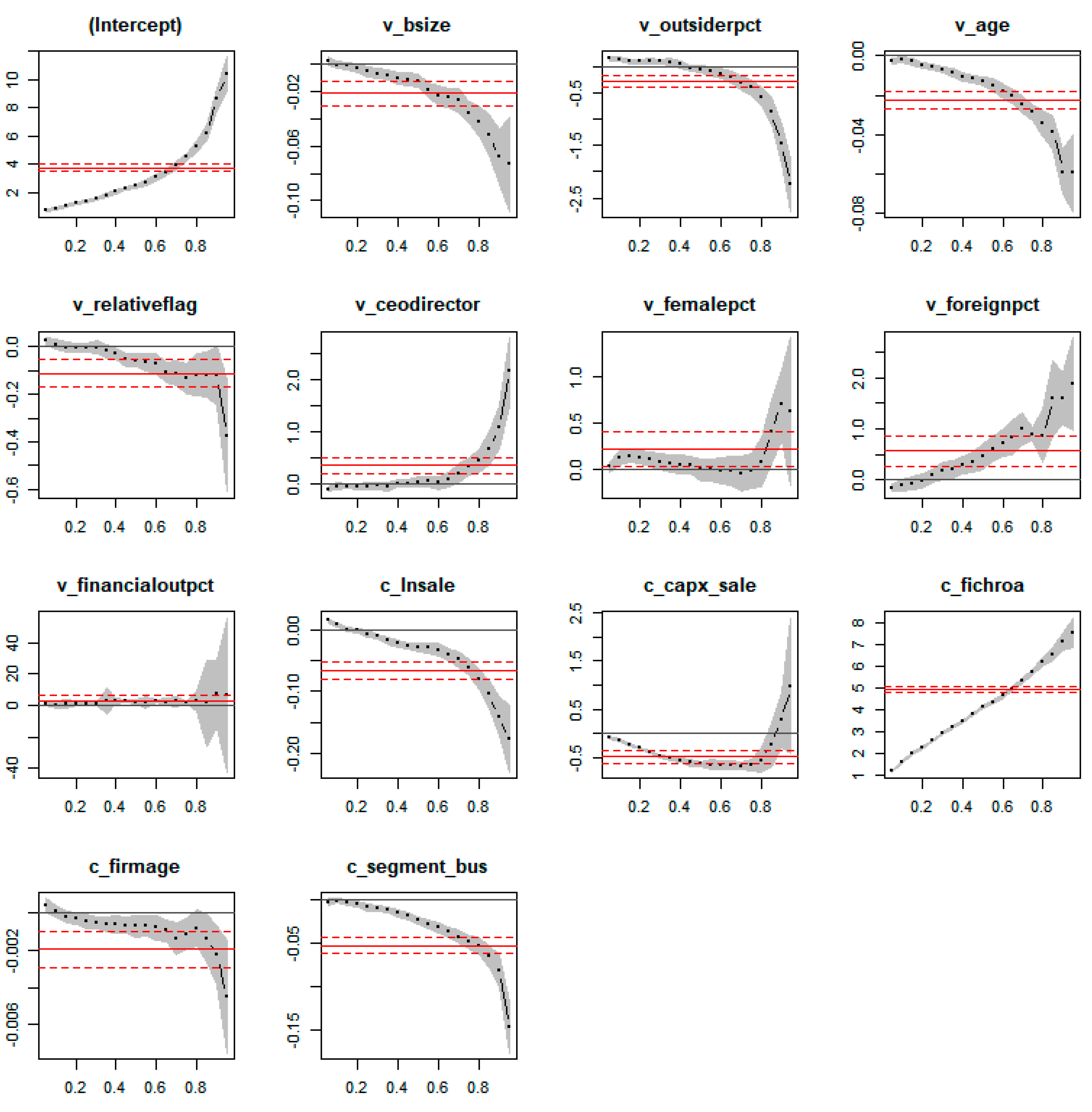 Jrfm 13 00254 g001 Jrfm 13 00254 g001