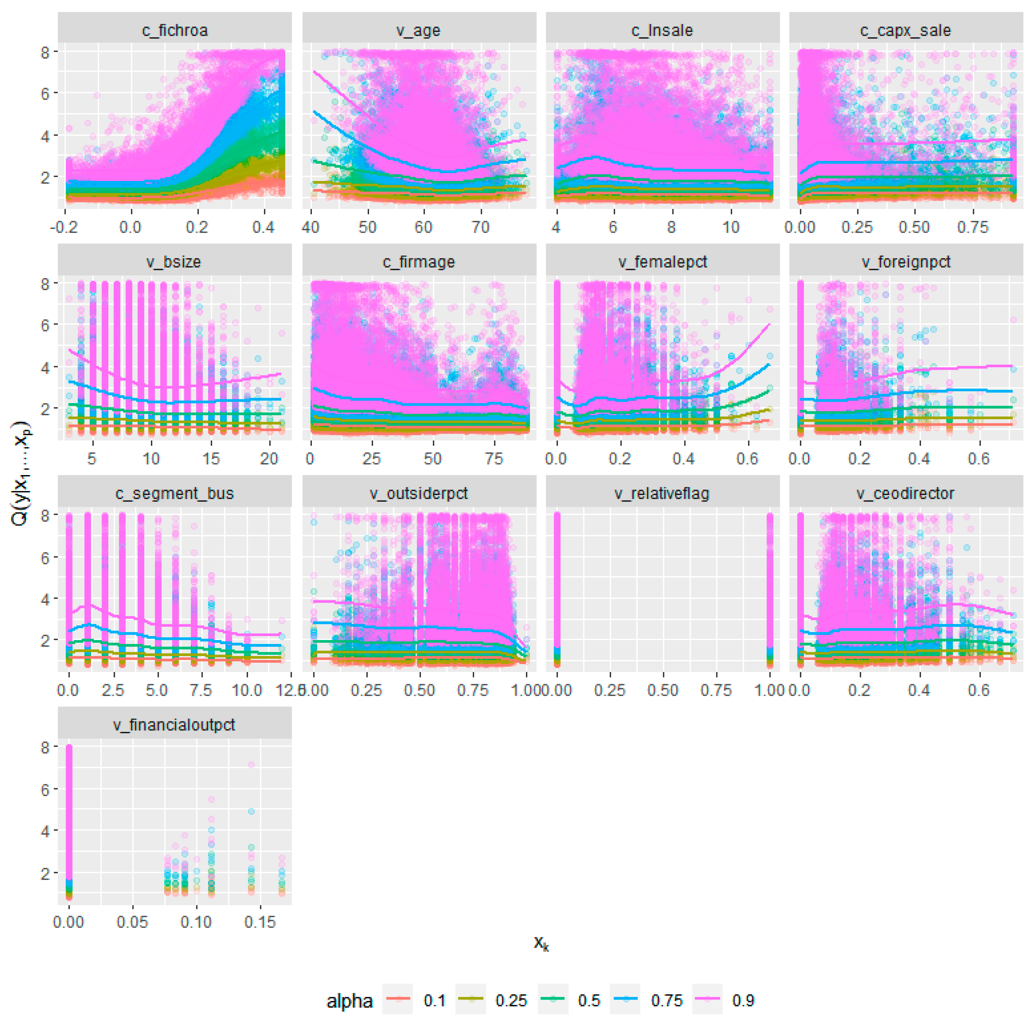 Jrfm 13 00254 g005 Jrfm 13 00254 g005