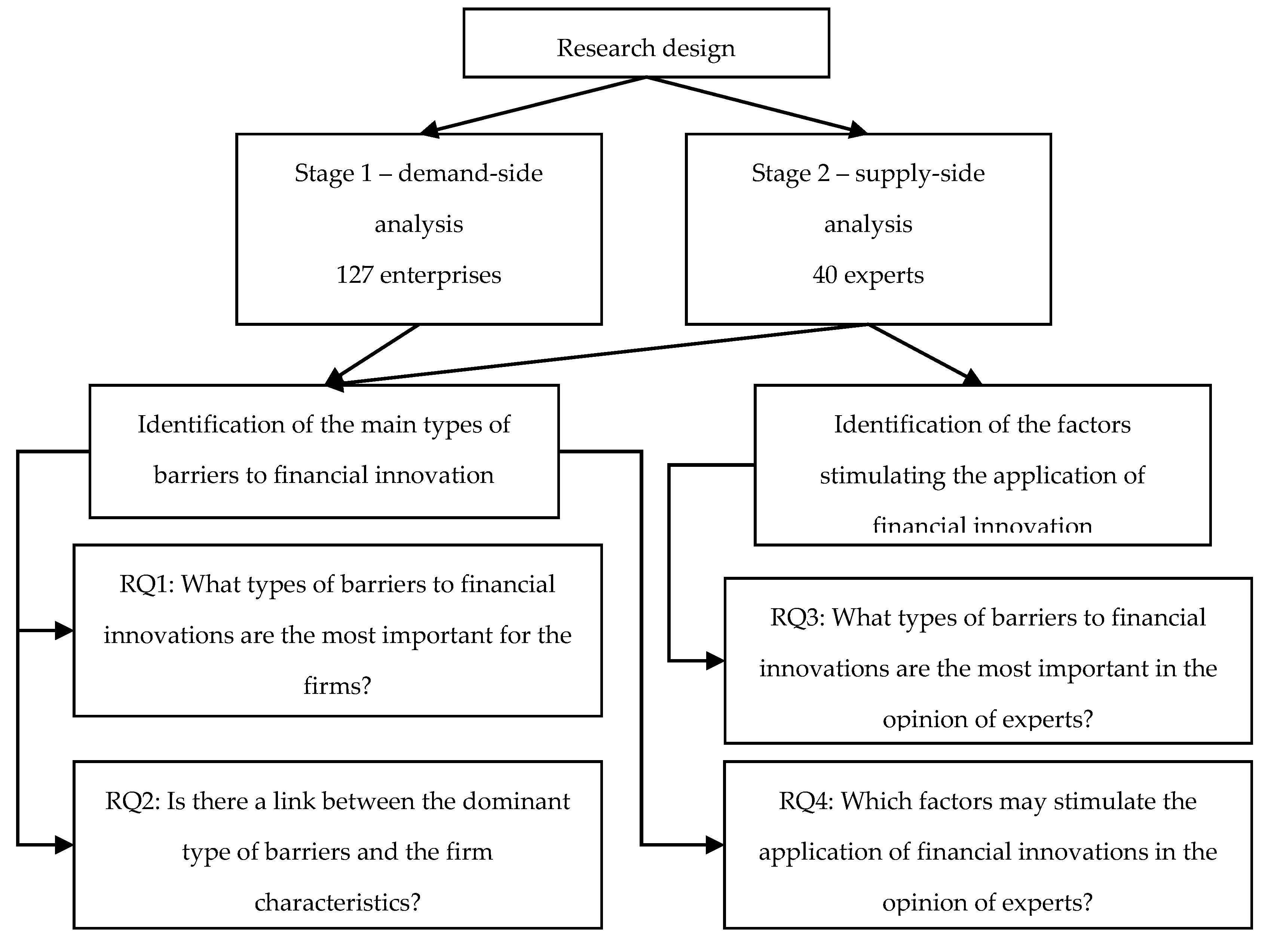 Jrfm 13 00273 g002 Jrfm 13 00273 g002