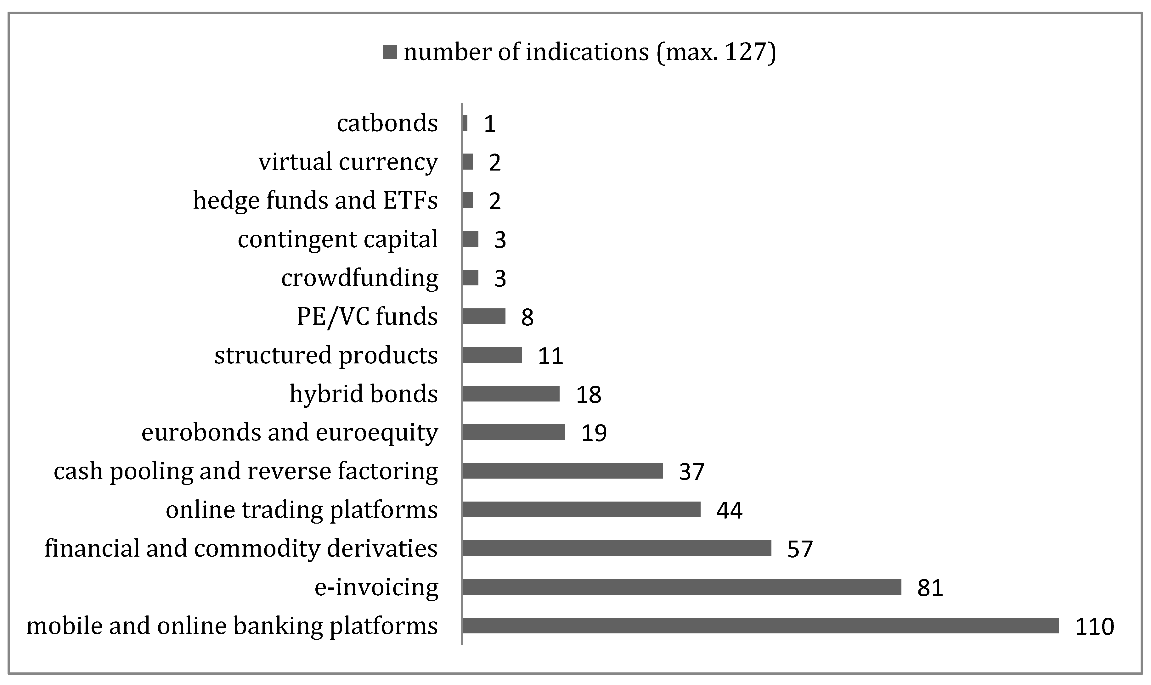 Jrfm 13 00273 g003 Jrfm 13 00273 g003