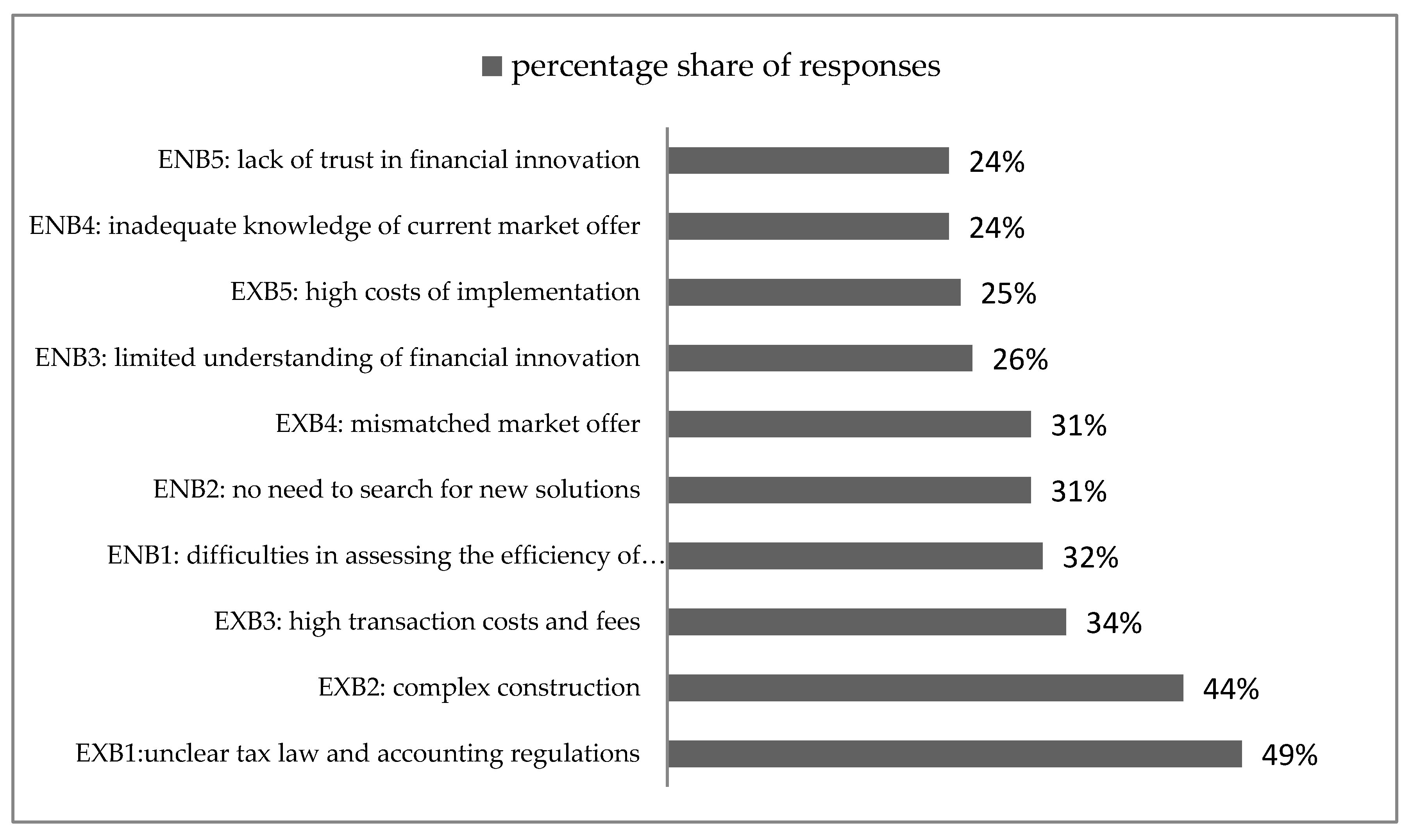Jrfm 13 00273 g004 Jrfm 13 00273 g004
