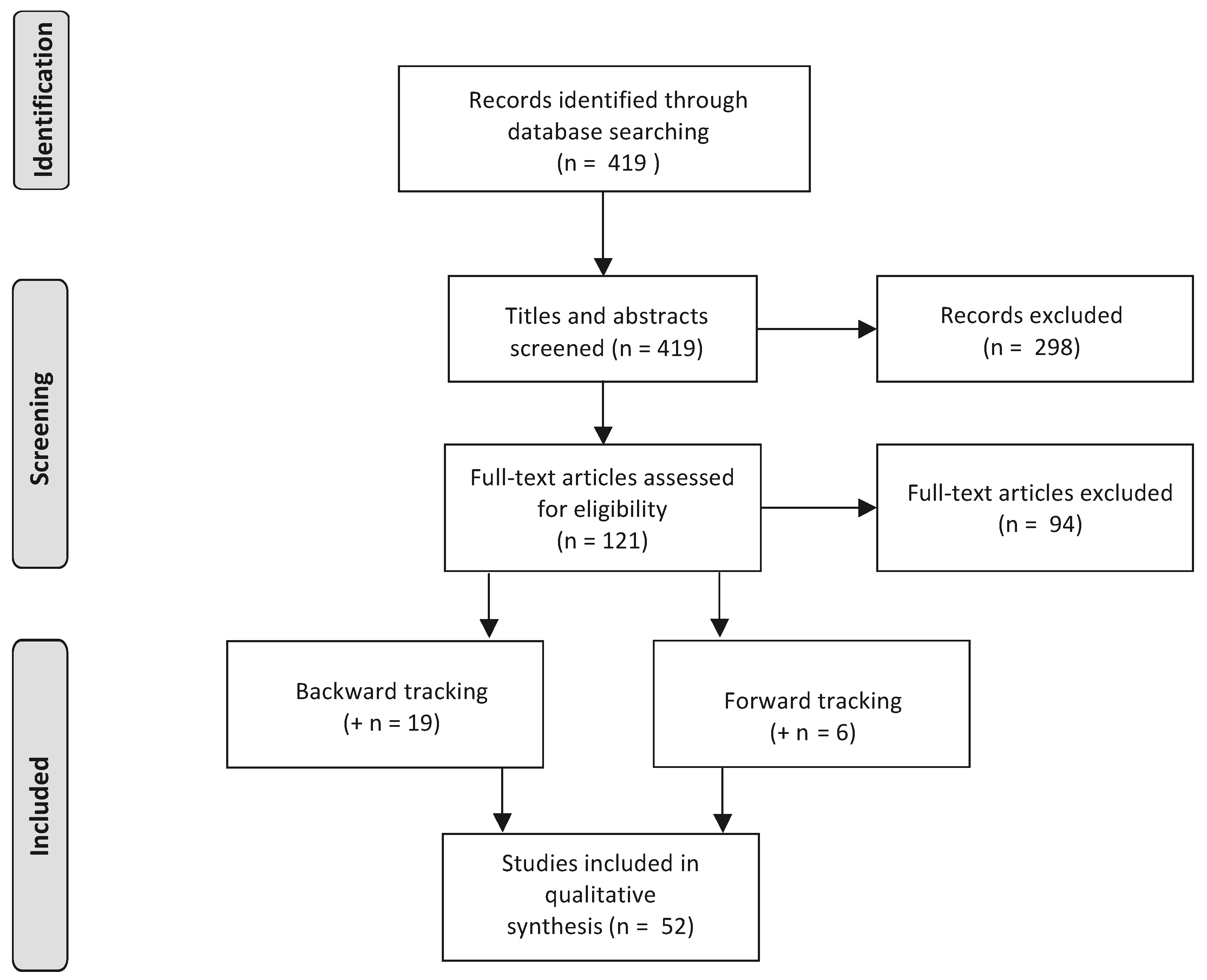 Jrfm 13 00283 g001 Jrfm 13 00283 g001