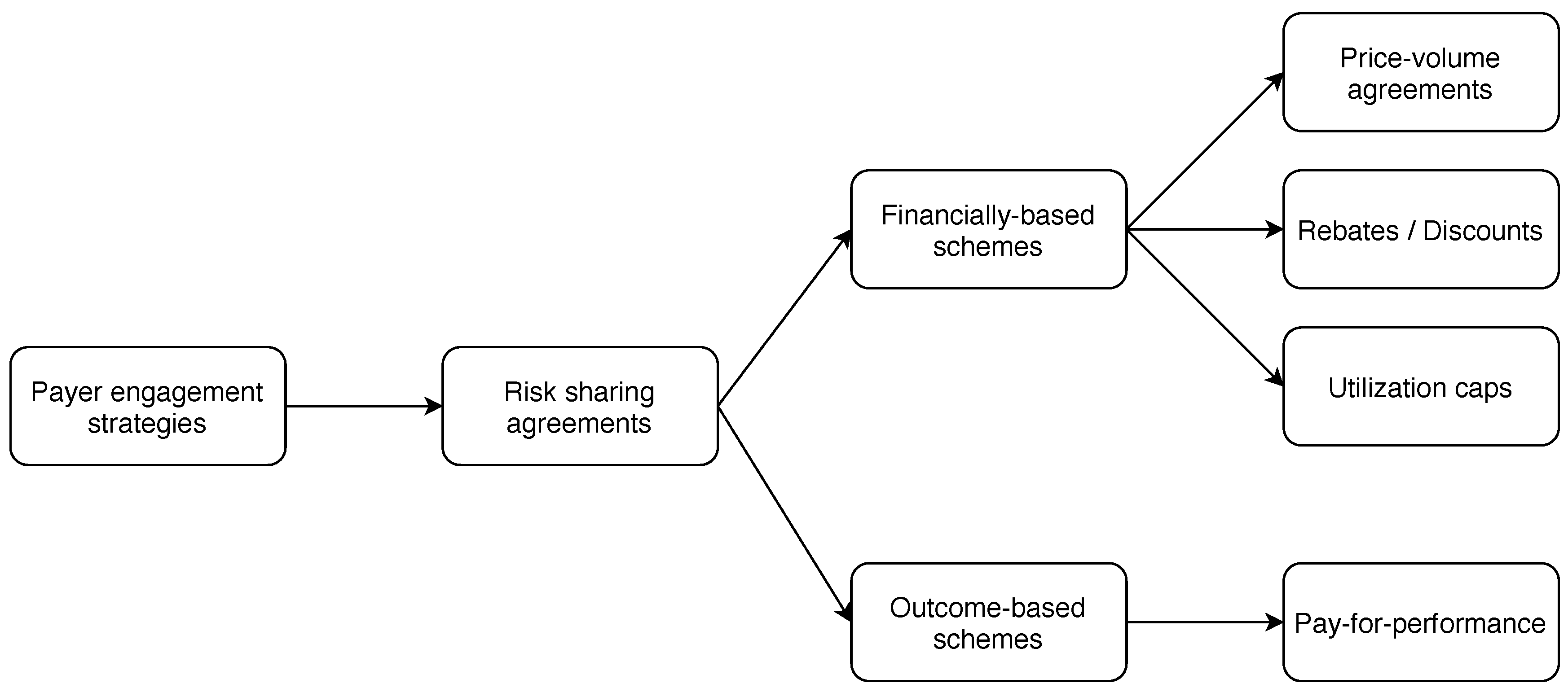 Jrfm 13 00283 g002 Jrfm 13 00283 g002