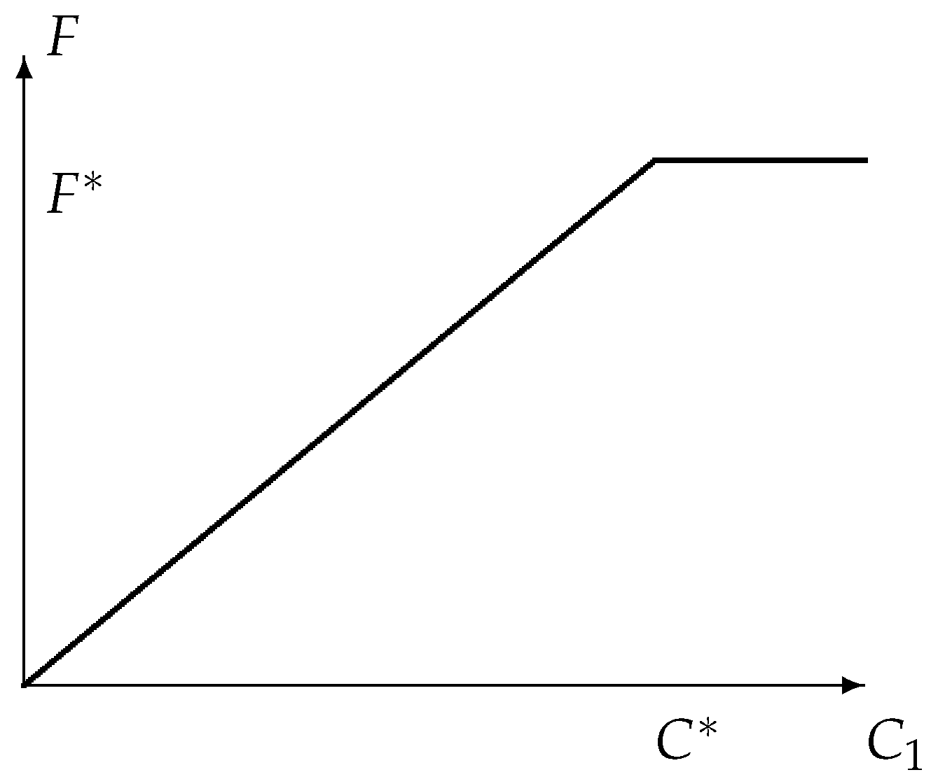 Jrfm Free Full Text Zero Debt Policy Under Asymmetric Information Flexibility And Free Cash Flow Considerations Html
