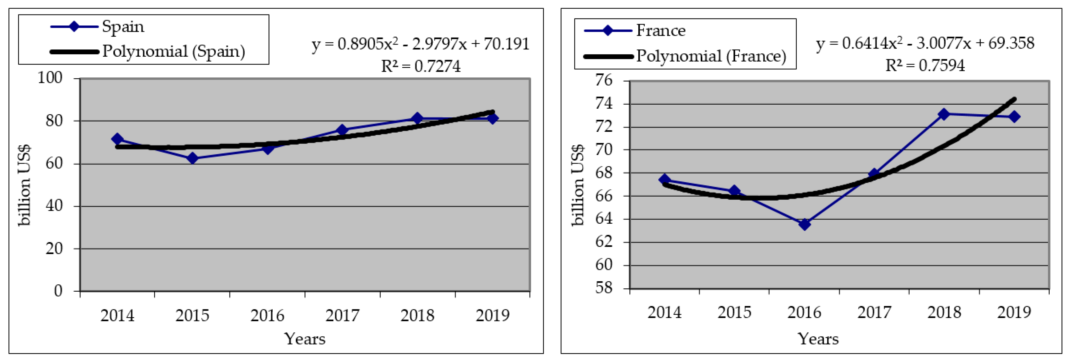 Jrfm 13 00303 g002 Jrfm 13 00303 g002