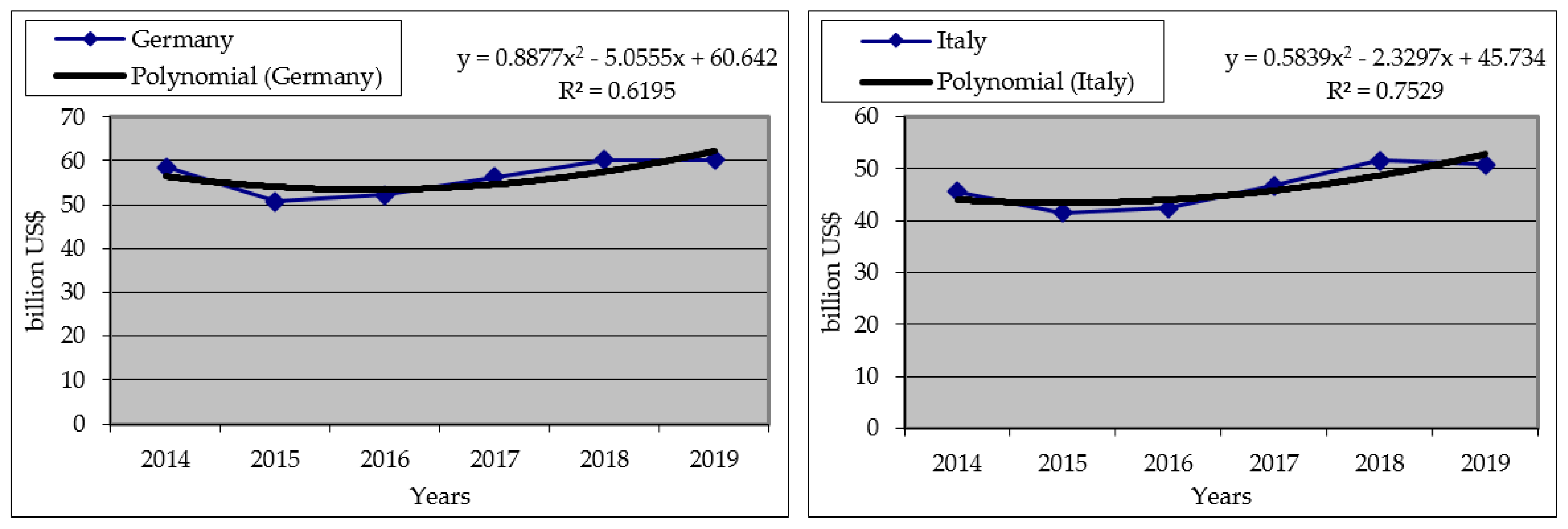 Jrfm 13 00303 g003 Jrfm 13 00303 g003